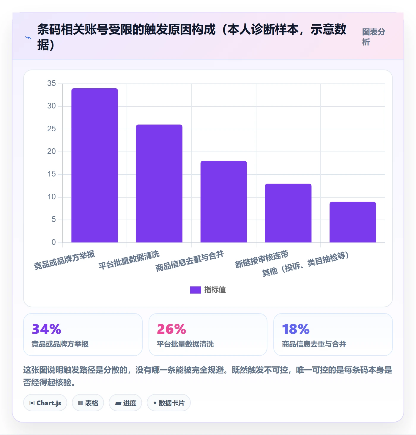 UPC码实施路径：代码申请如何完成账号安全