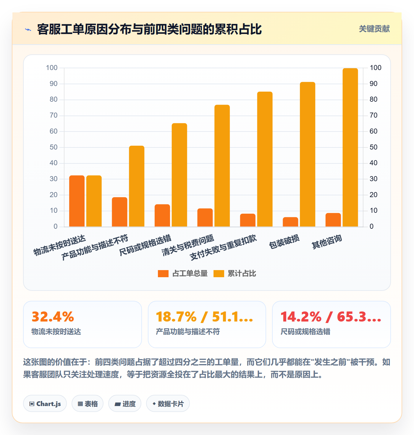 跨境电商运营升级方案：用精细化运营改善客户服务
