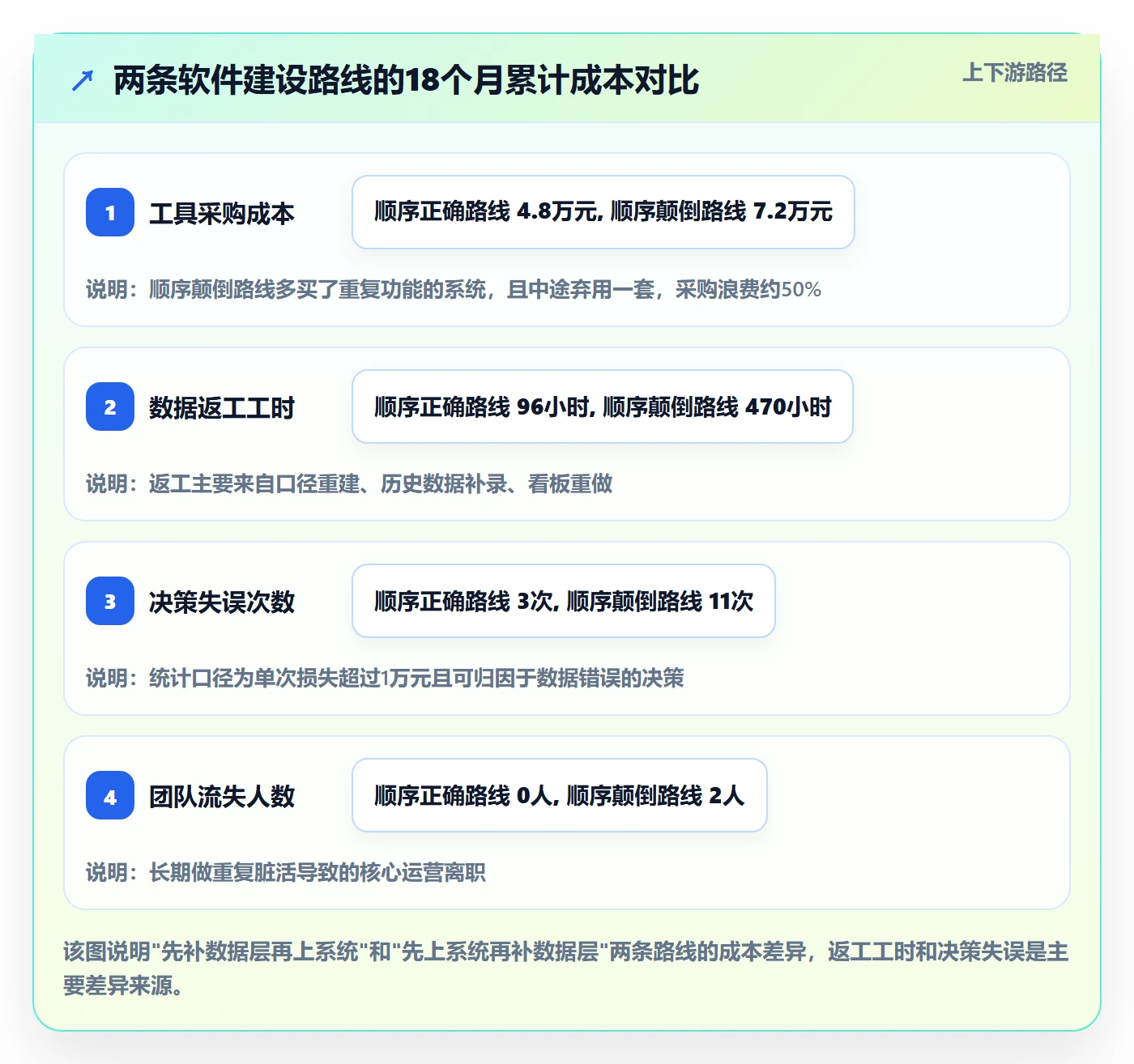 亚马逊软件建设路线：从数据报表到新手避坑分几步