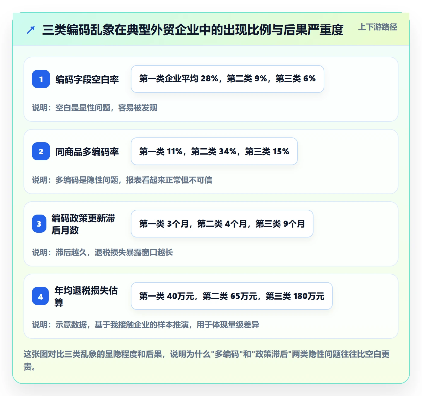 外贸数据分析平台怎么落地？从商品编码讲清税务筹划