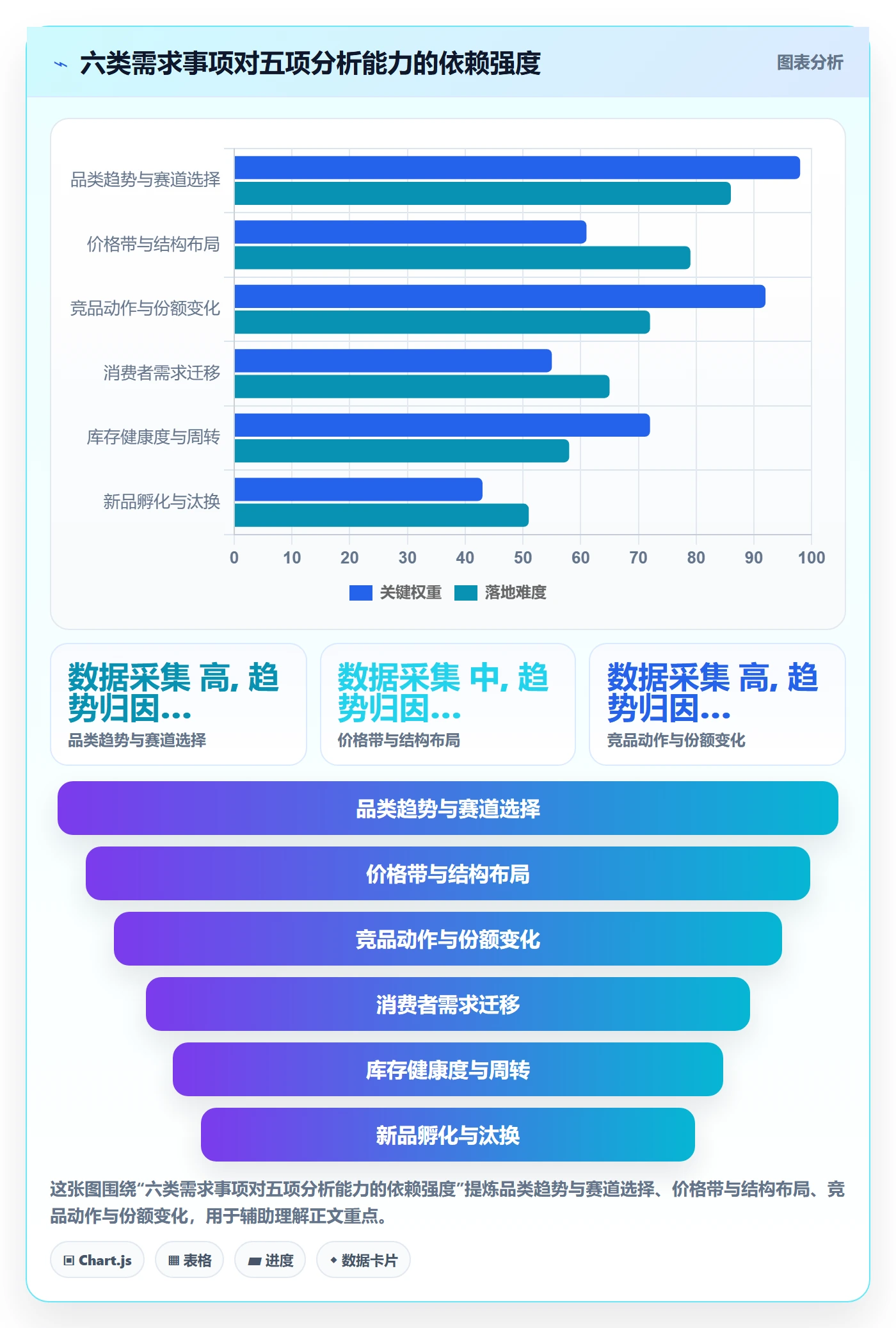 商品分析能力清单:年度规划需要覆盖哪些市场需求事项