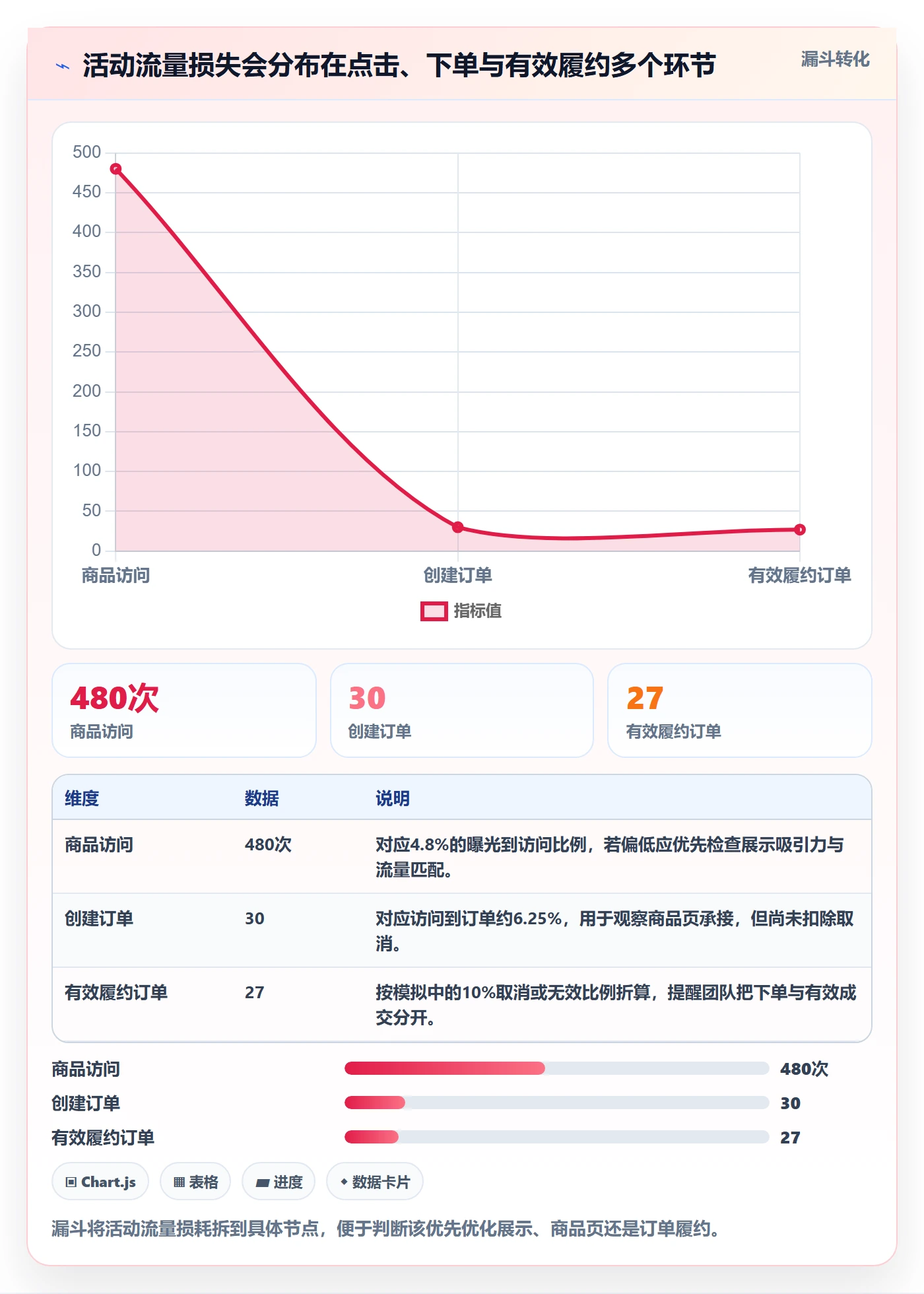 temu怎么用？活动流量场景下的落地案例拆解