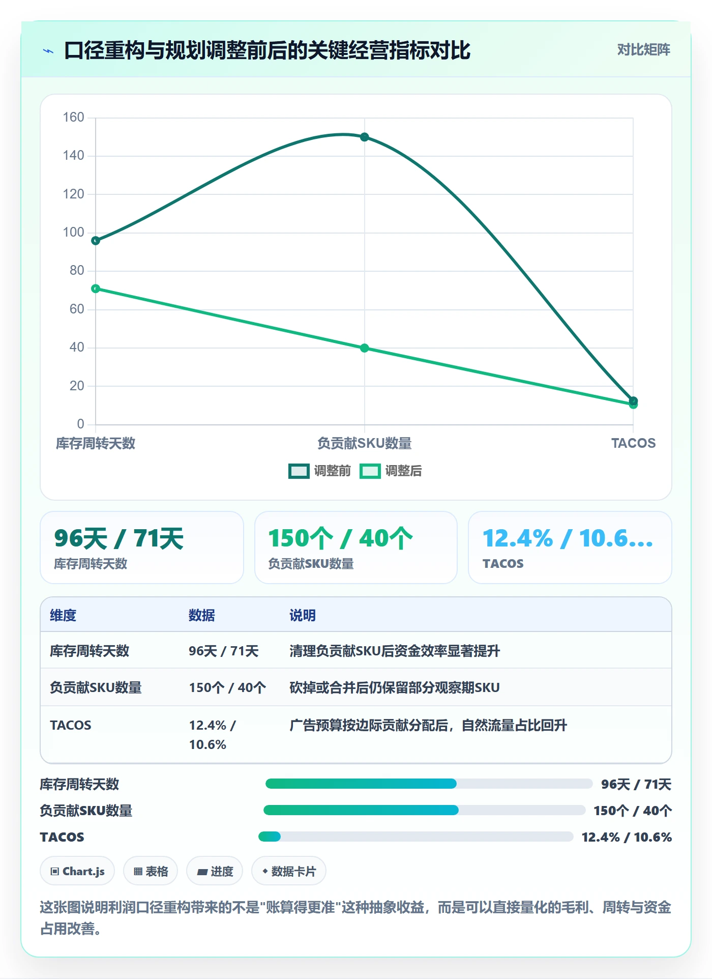 亚马逊软件数据方法:用利润核算支撑年度规划判断