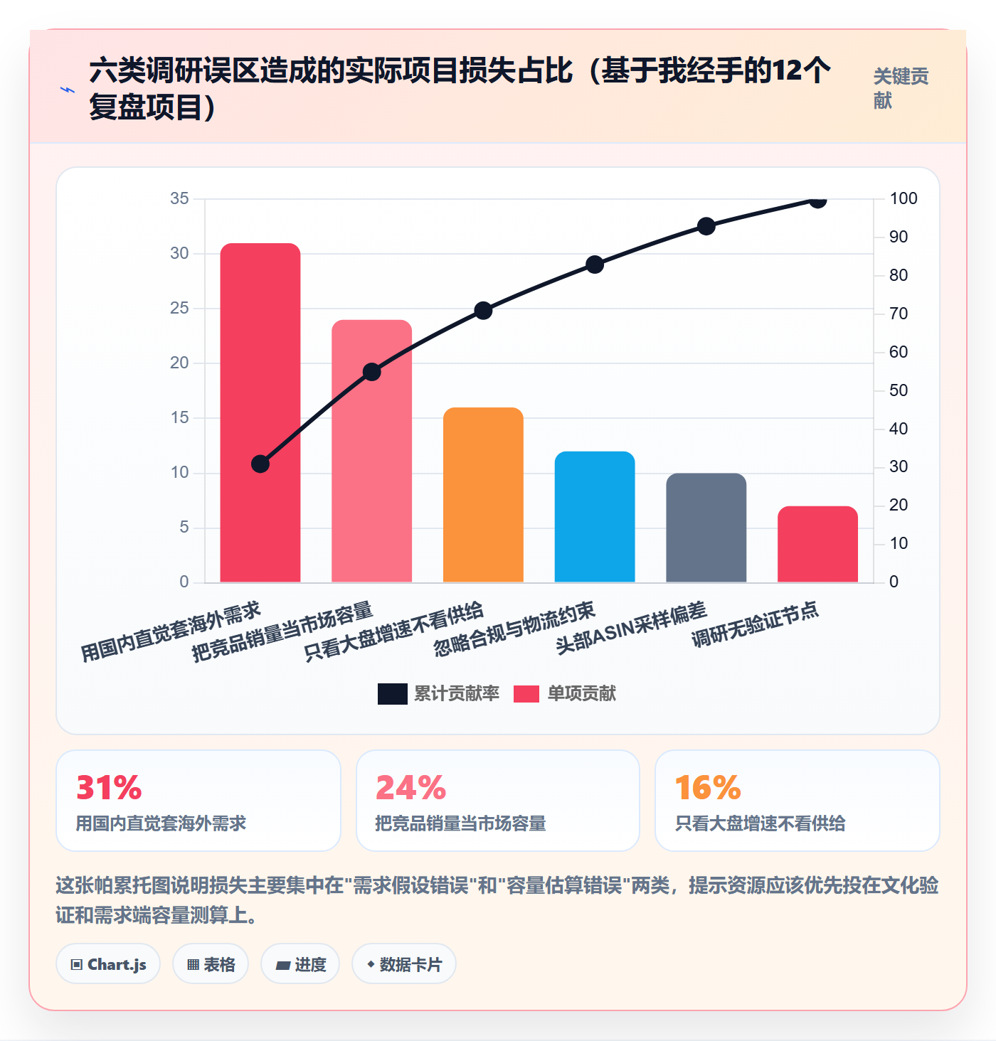 跨境电商运营场景解析：市场调研中的增长策略怎么处理
