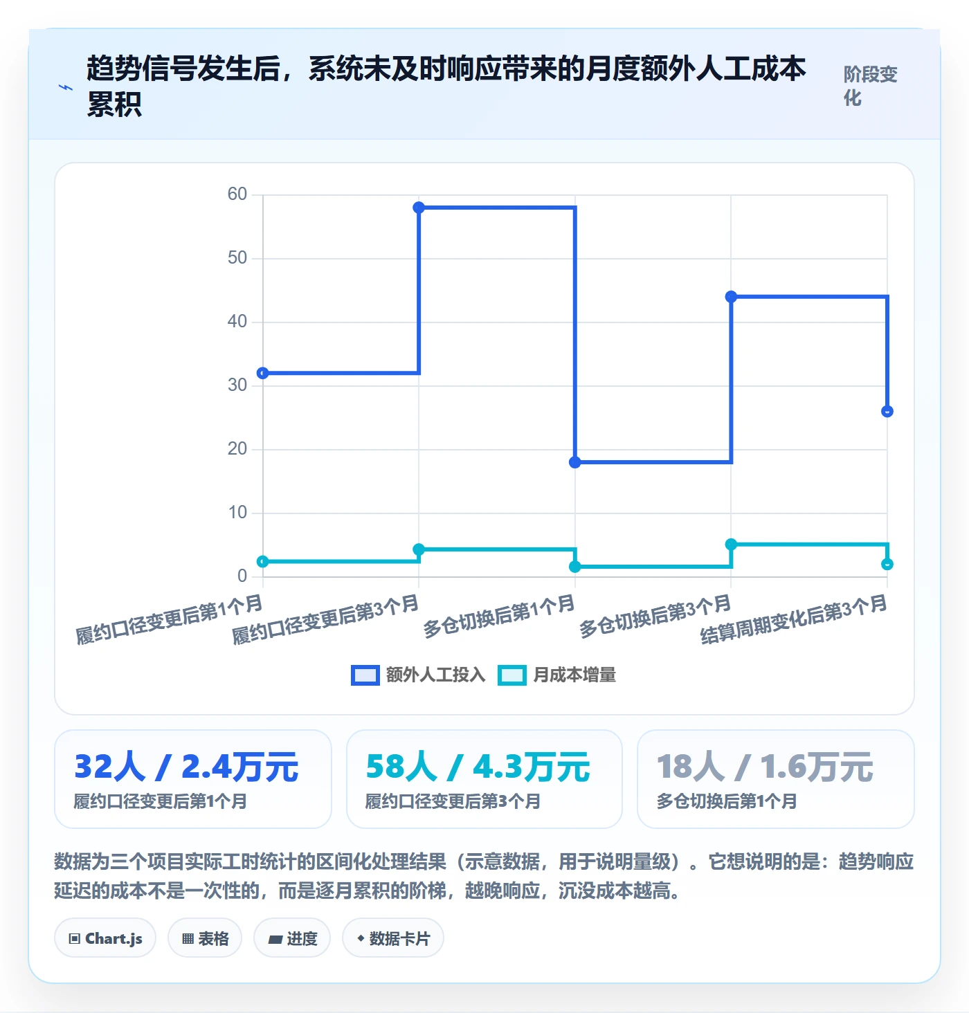 erp跨境电商工作指南:用趋势观察解决系统实施问题