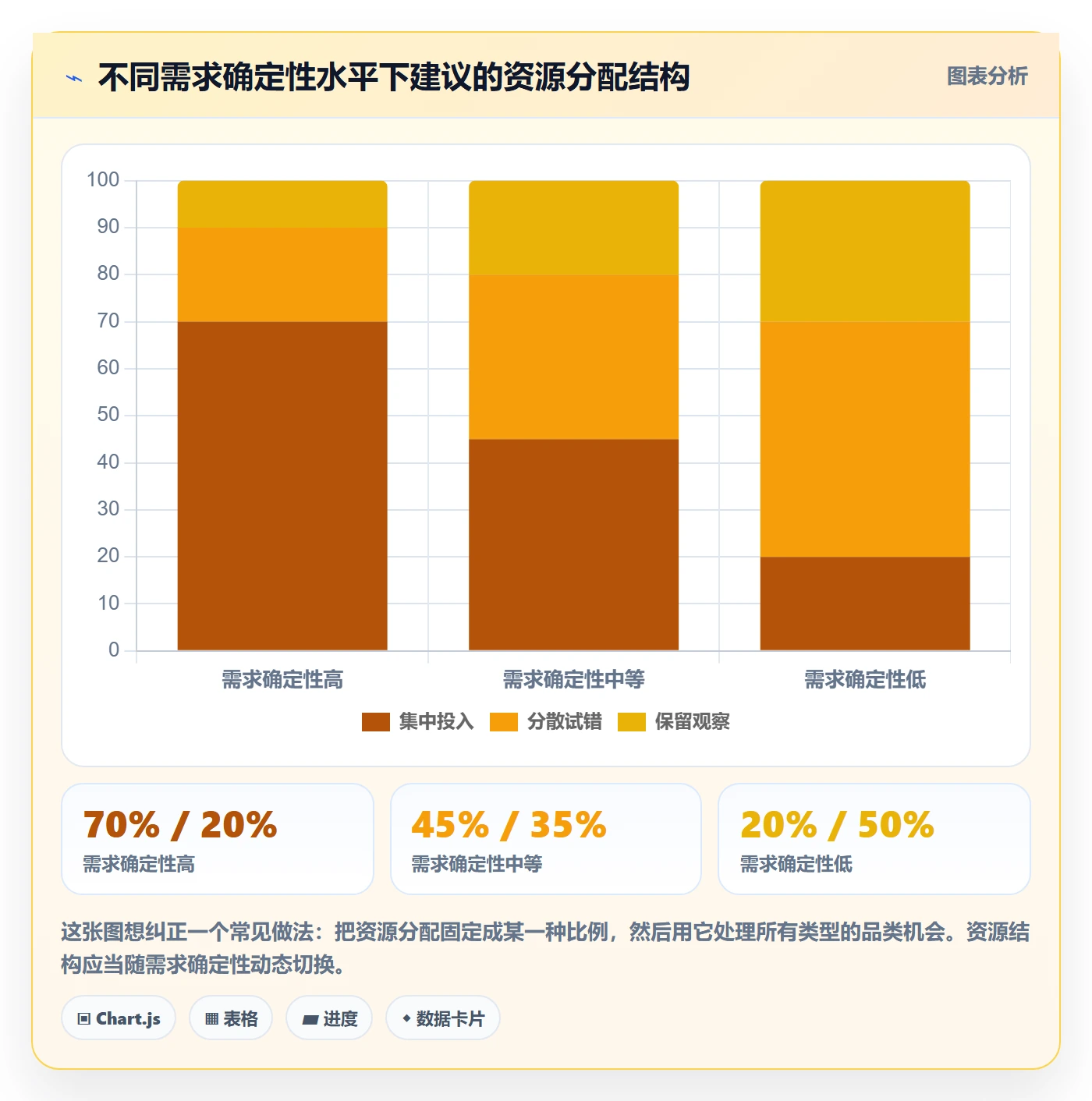 商品分析规划方法：市场需求与选型方法如何衔接