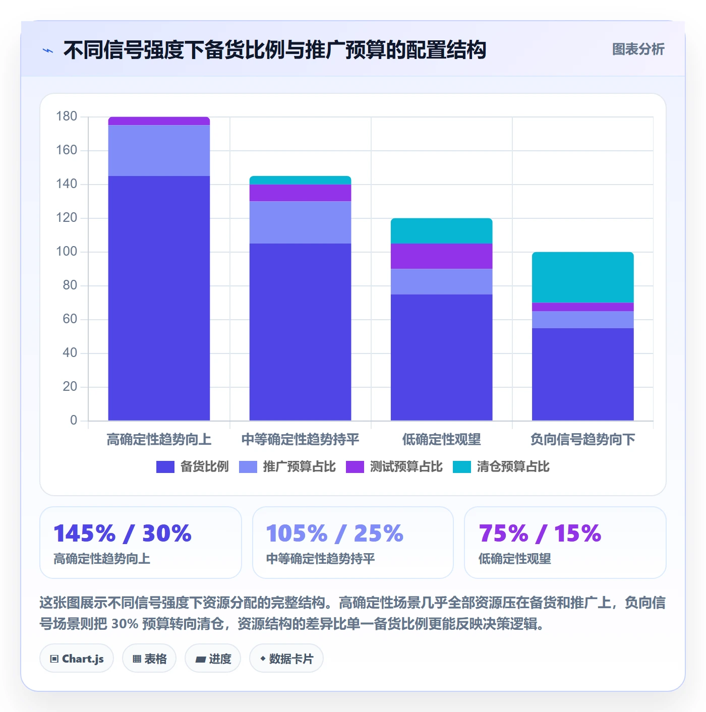 商品分析决策指南：用旺季准备判断销量趋势方案