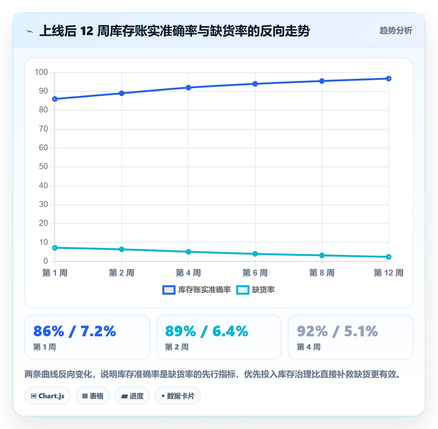 erp跨境电商操作手册：系统实施对应的效率提升步骤
