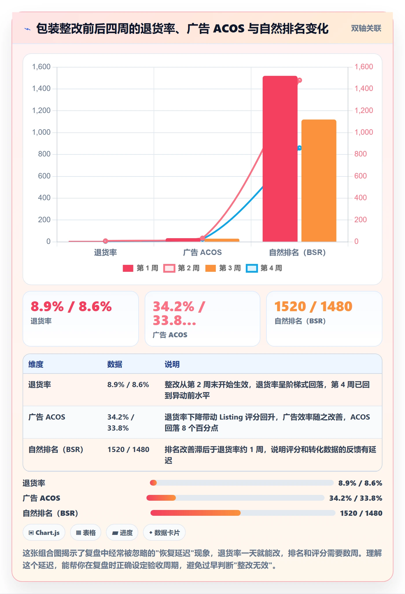 跨境电商运营操作手册：数据复盘对应的案例拆解步骤