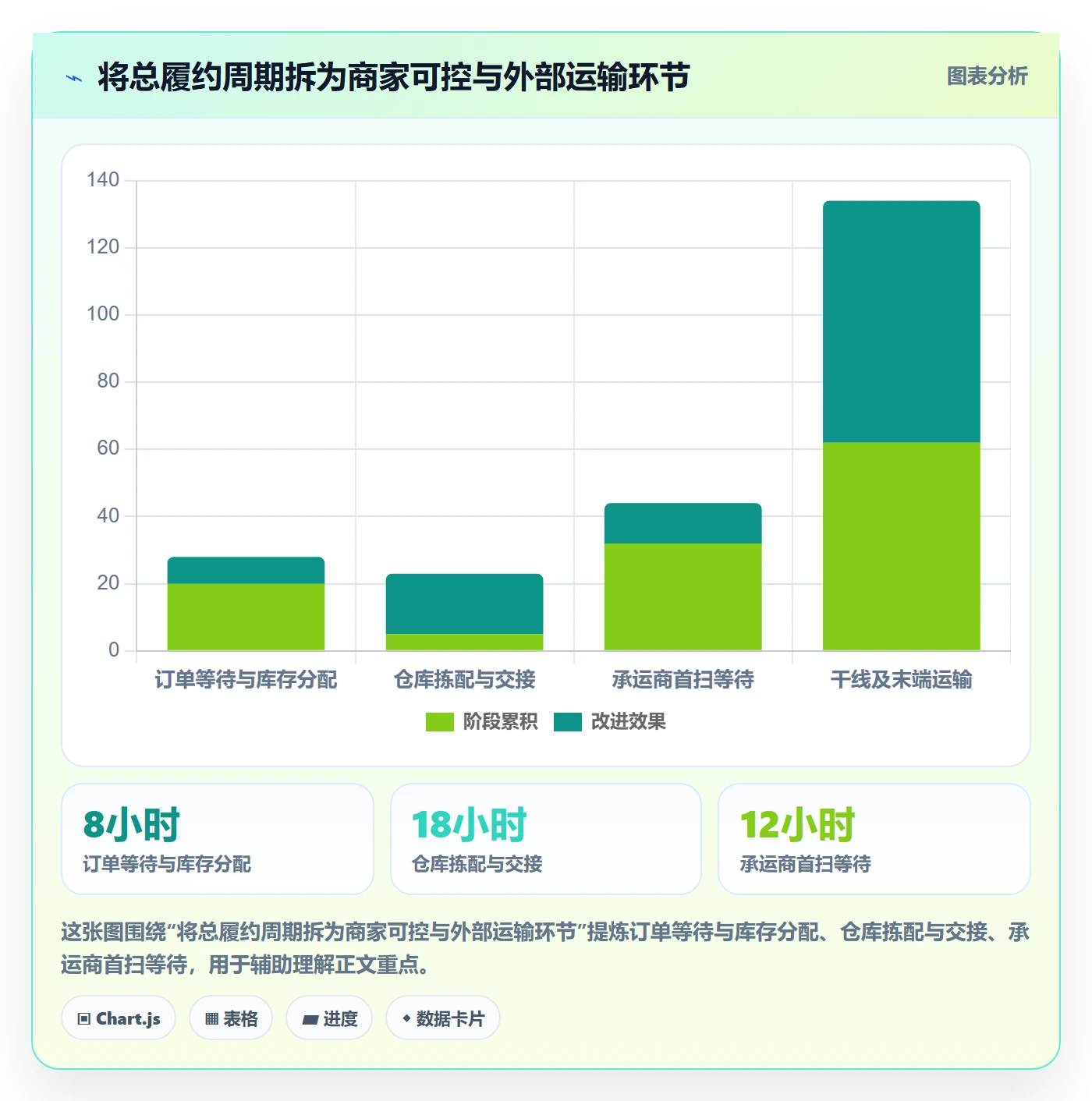 temu怎么选？履约物流相关的系统搭建判断标准