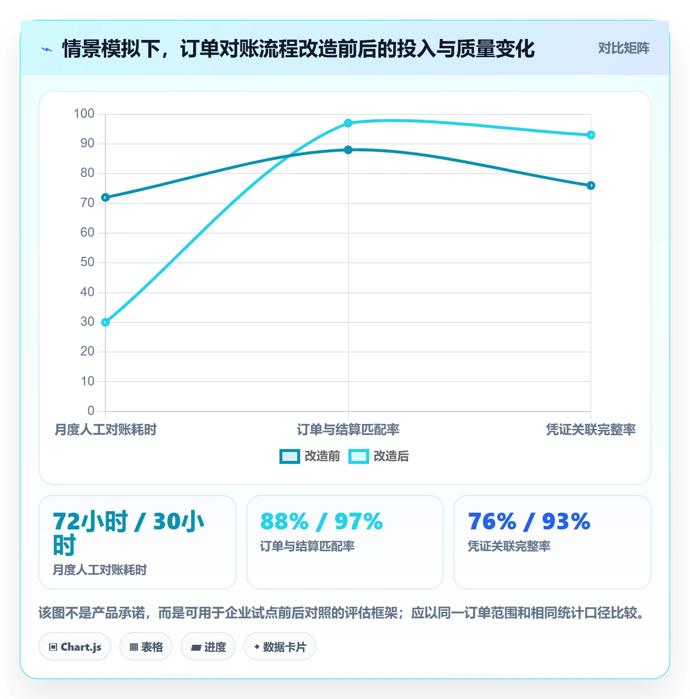 temu从0到1：账号绩效的税务筹划与操作要点