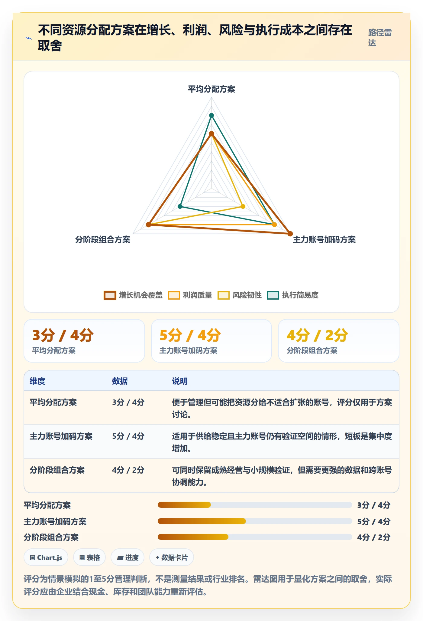 temu规划方法：账号绩效与店群管理如何衔接