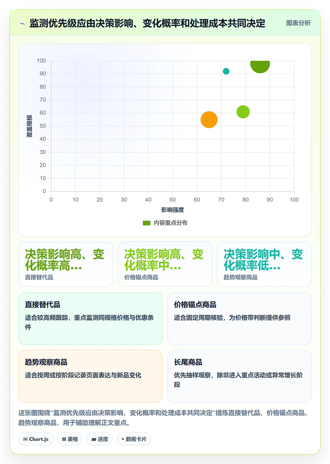 电商数据查询网站怎么管？以竞品数据为核心的数据复盘方案