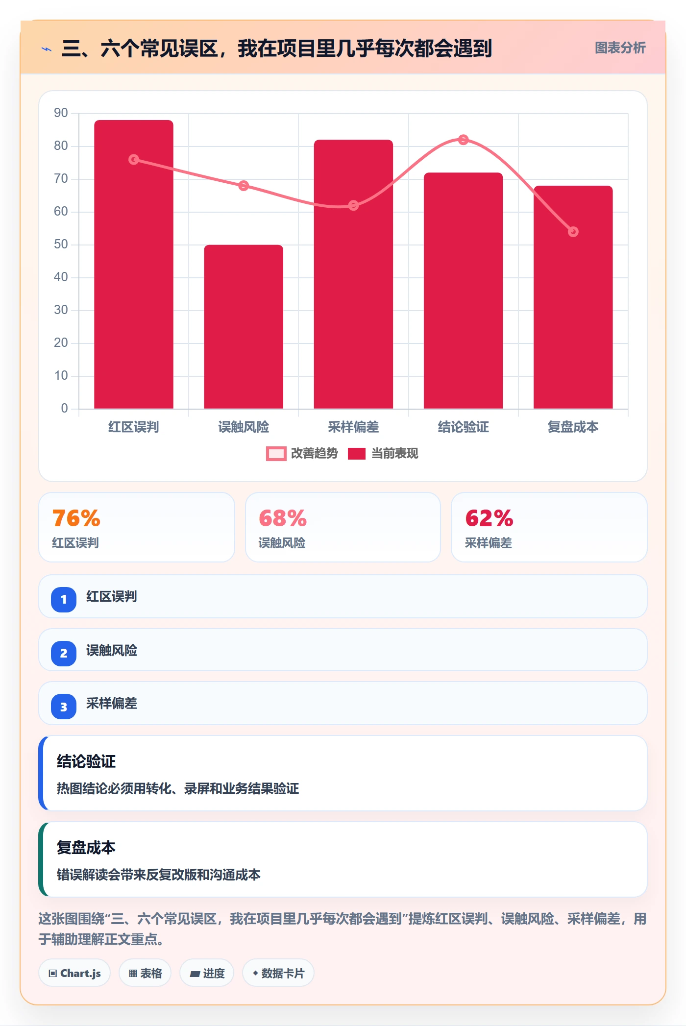 三、六个常见误区,我在项目里几乎每次都会遇到