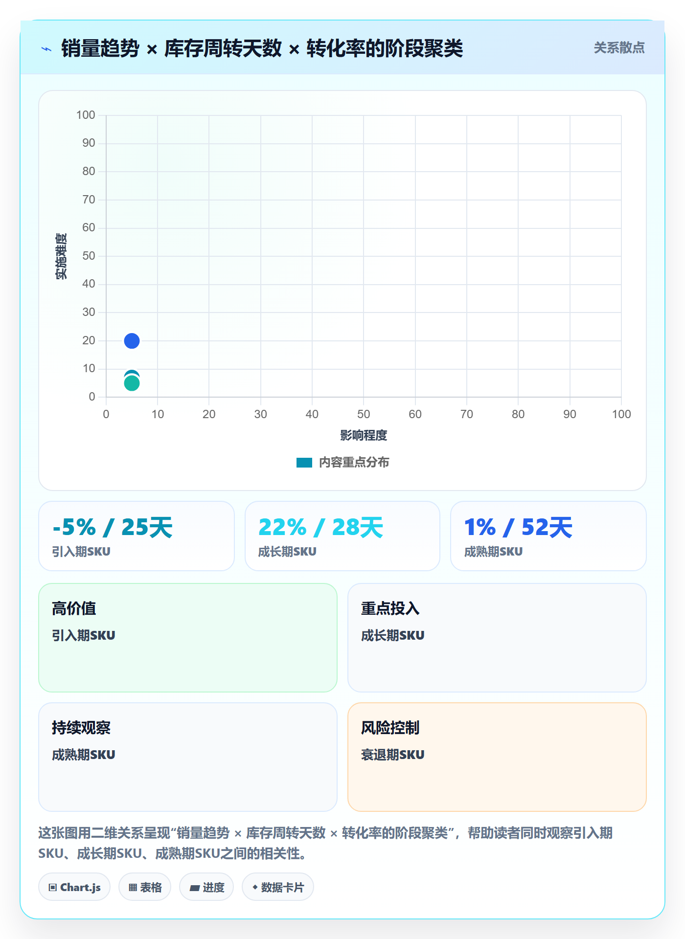商品分析怎么落地？从生命周期讲清海外仓管理