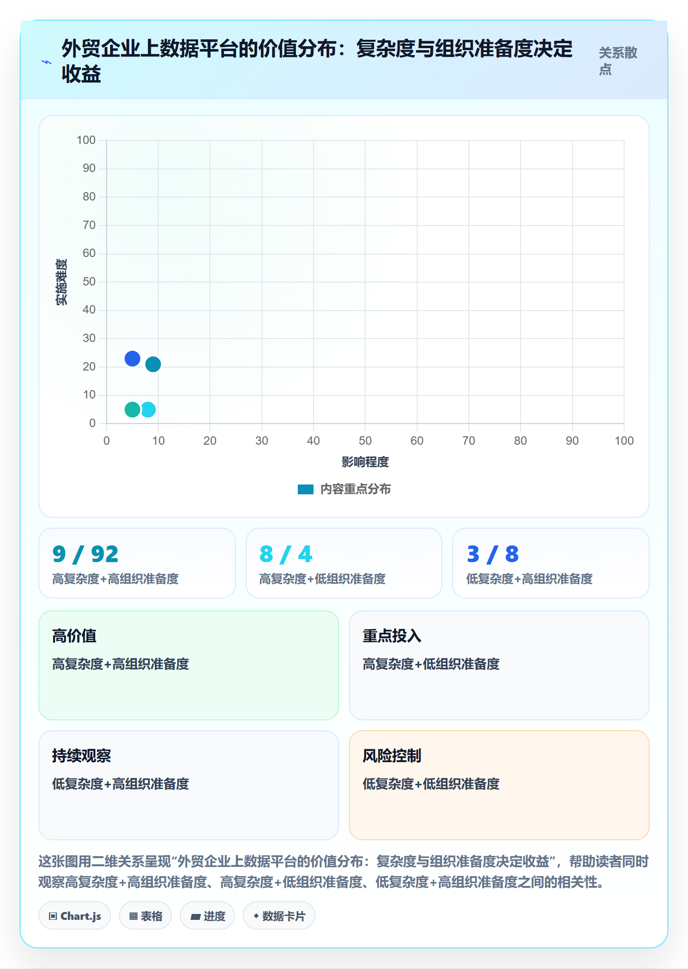 外贸数据分析平台业务拆解：市场趋势为什么影响成本控制