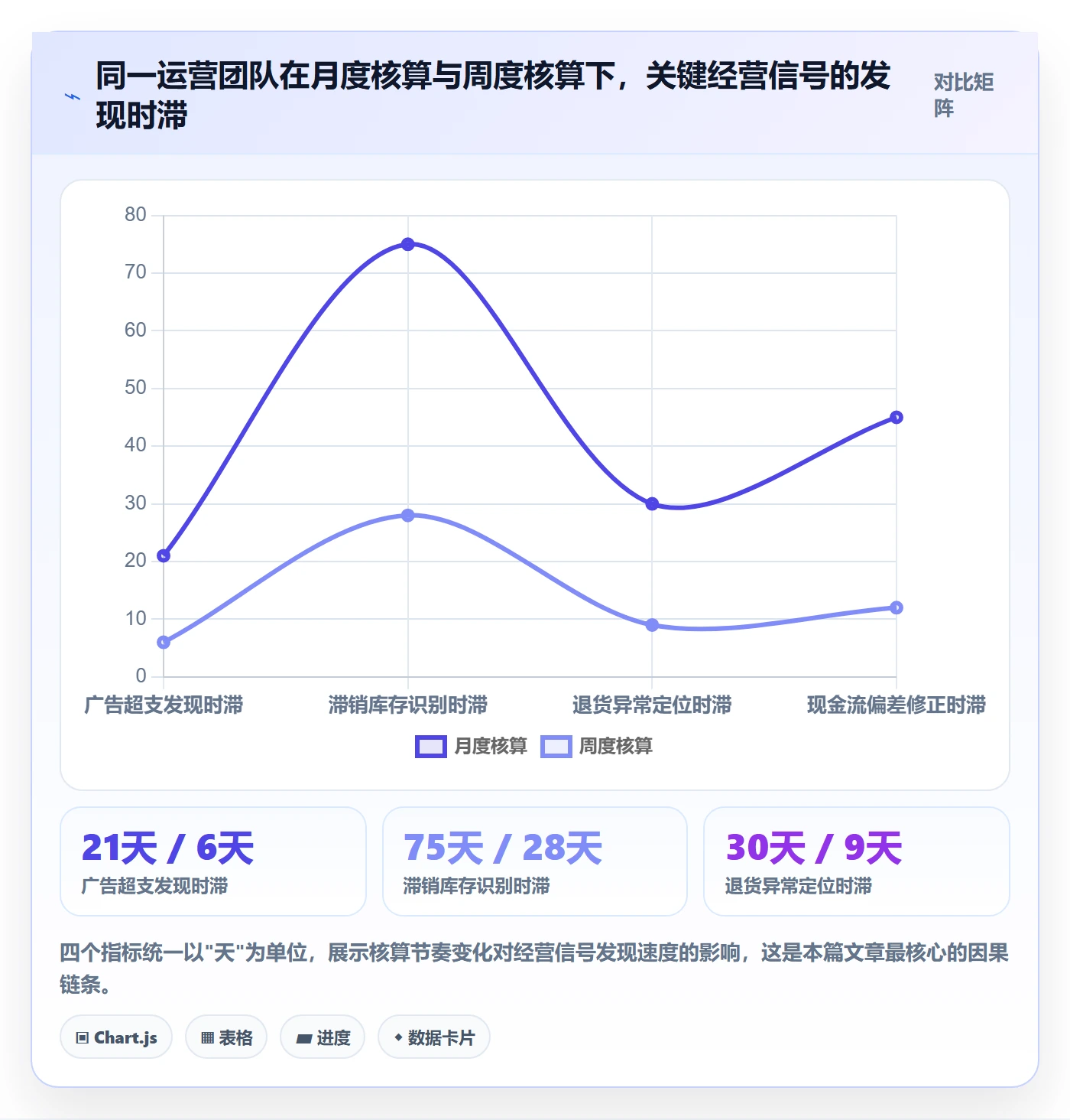 亚马逊软件运营框架：把利润核算纳入团队协同