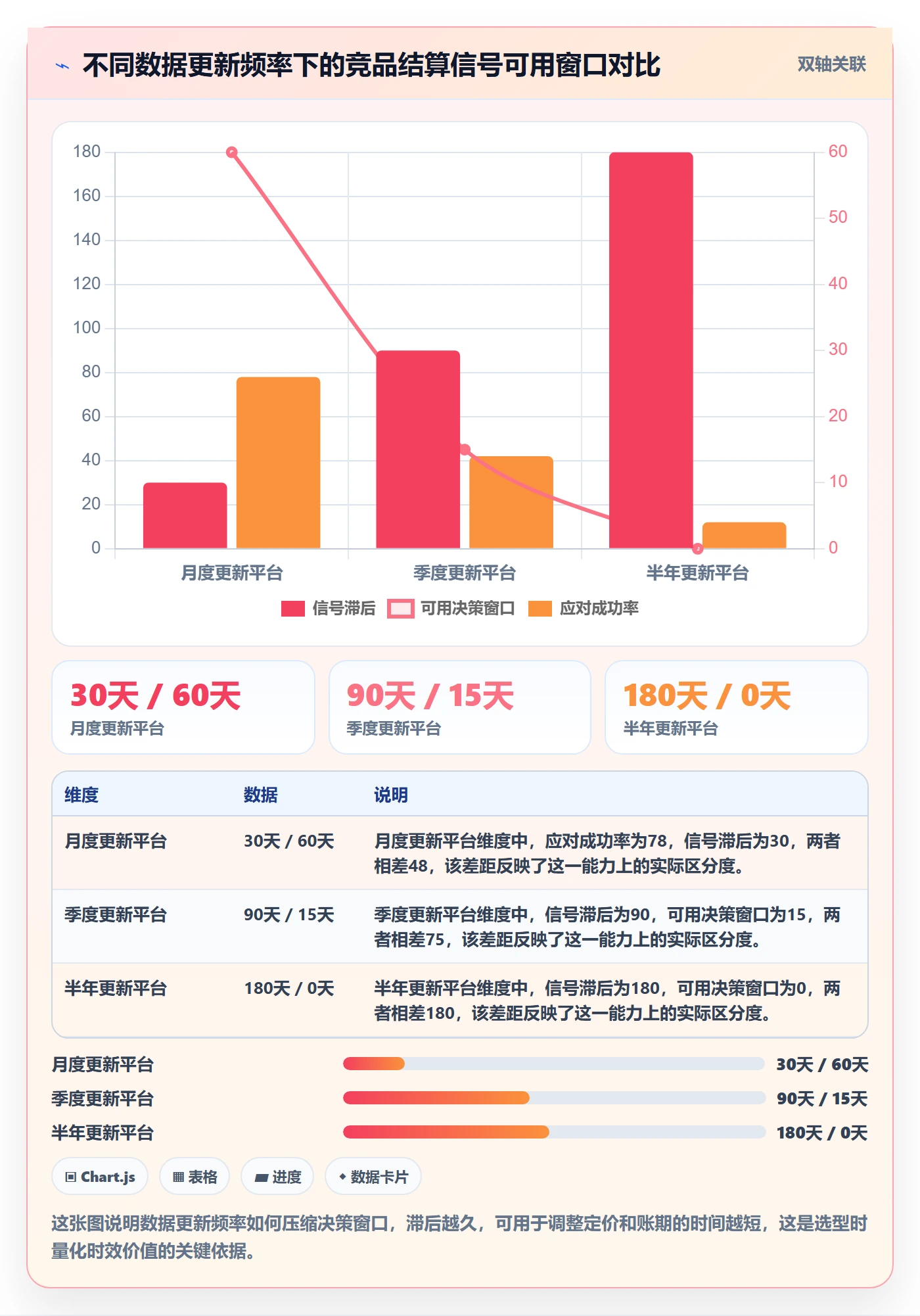 外贸数据分析平台怎么选？竞争对手相关的支付结算判断标准