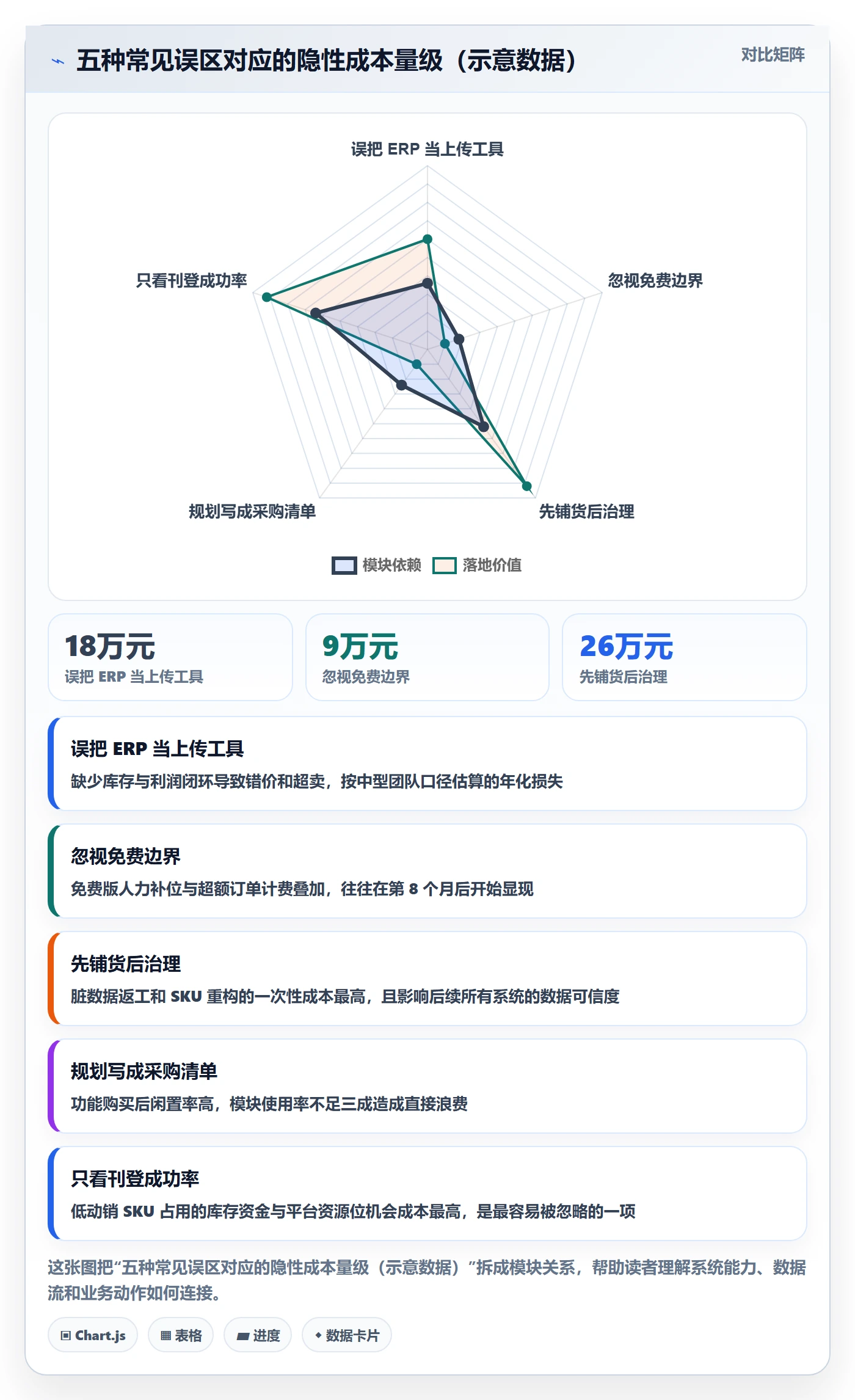 erp跨境电商怎么管？以多平台刊登为核心的年度规划方案
