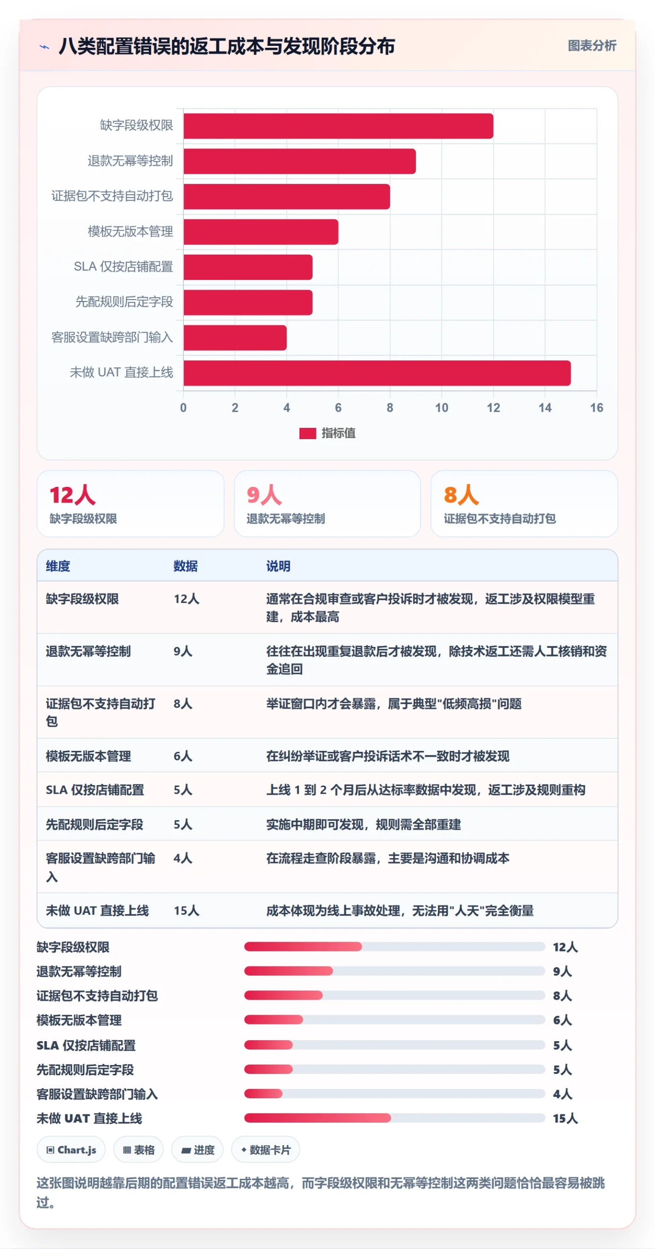 erp跨境电商配置指南：系统实施需要哪些客户服务设置