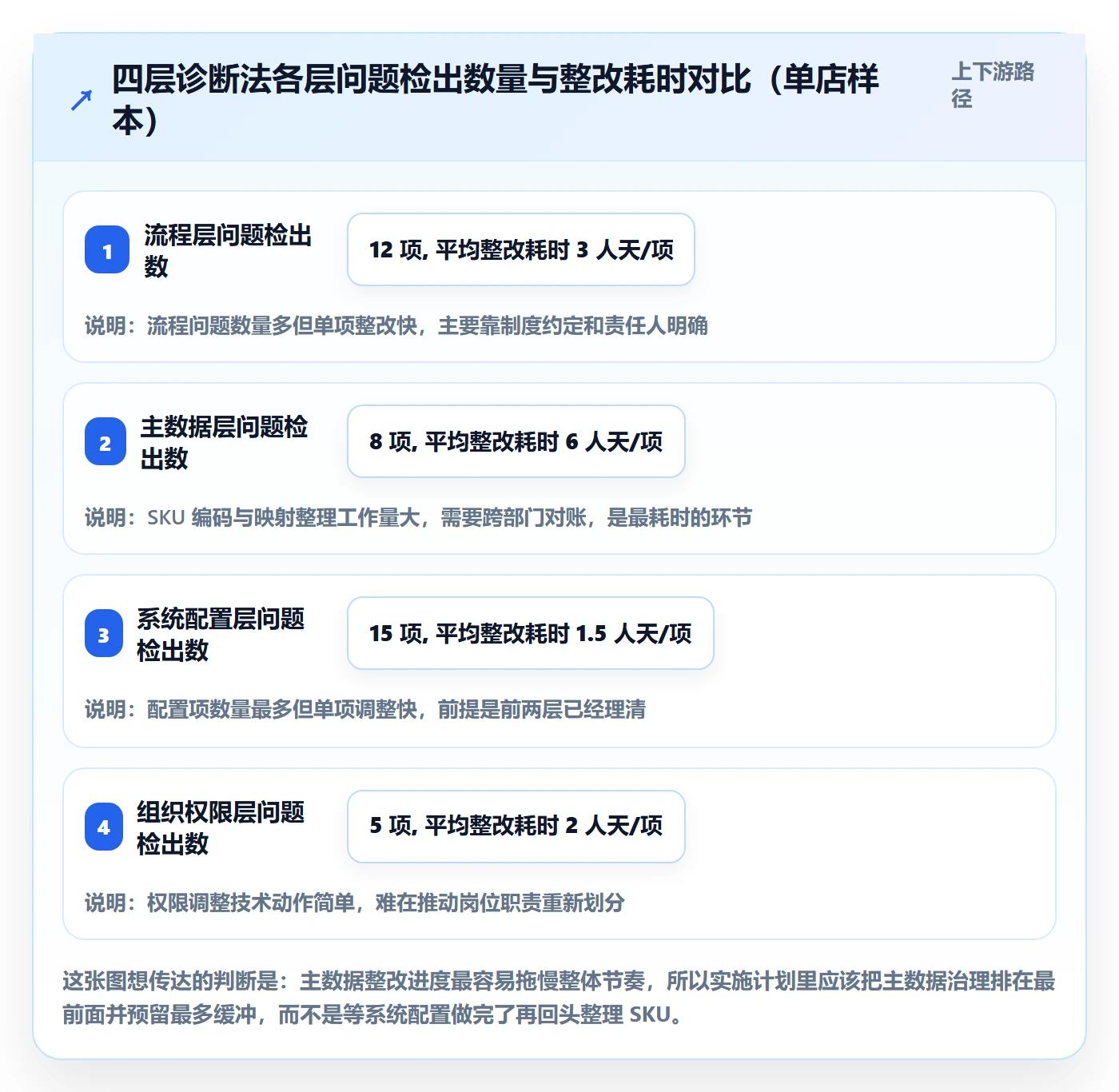 erp跨境电商问题诊断：系统实施如何用核心功能改进