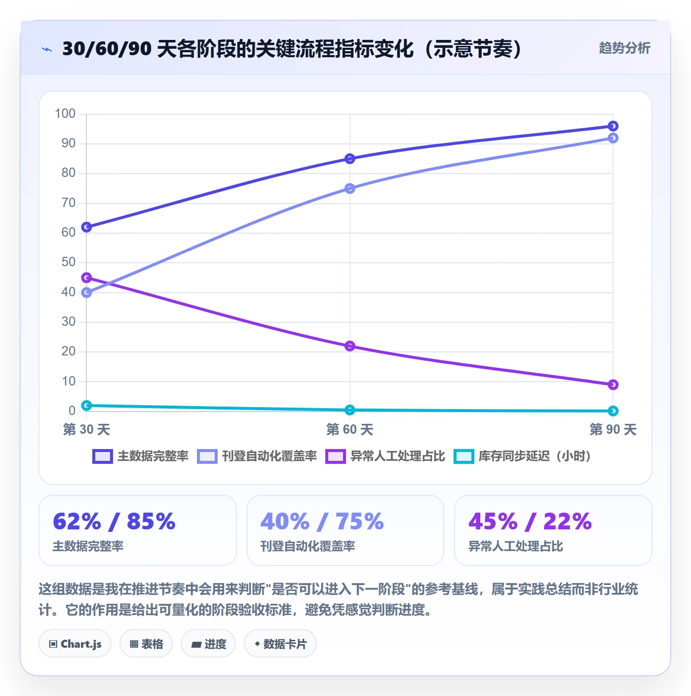 erp跨境电商应用思路：围绕多平台刊登拆解自动化方案
