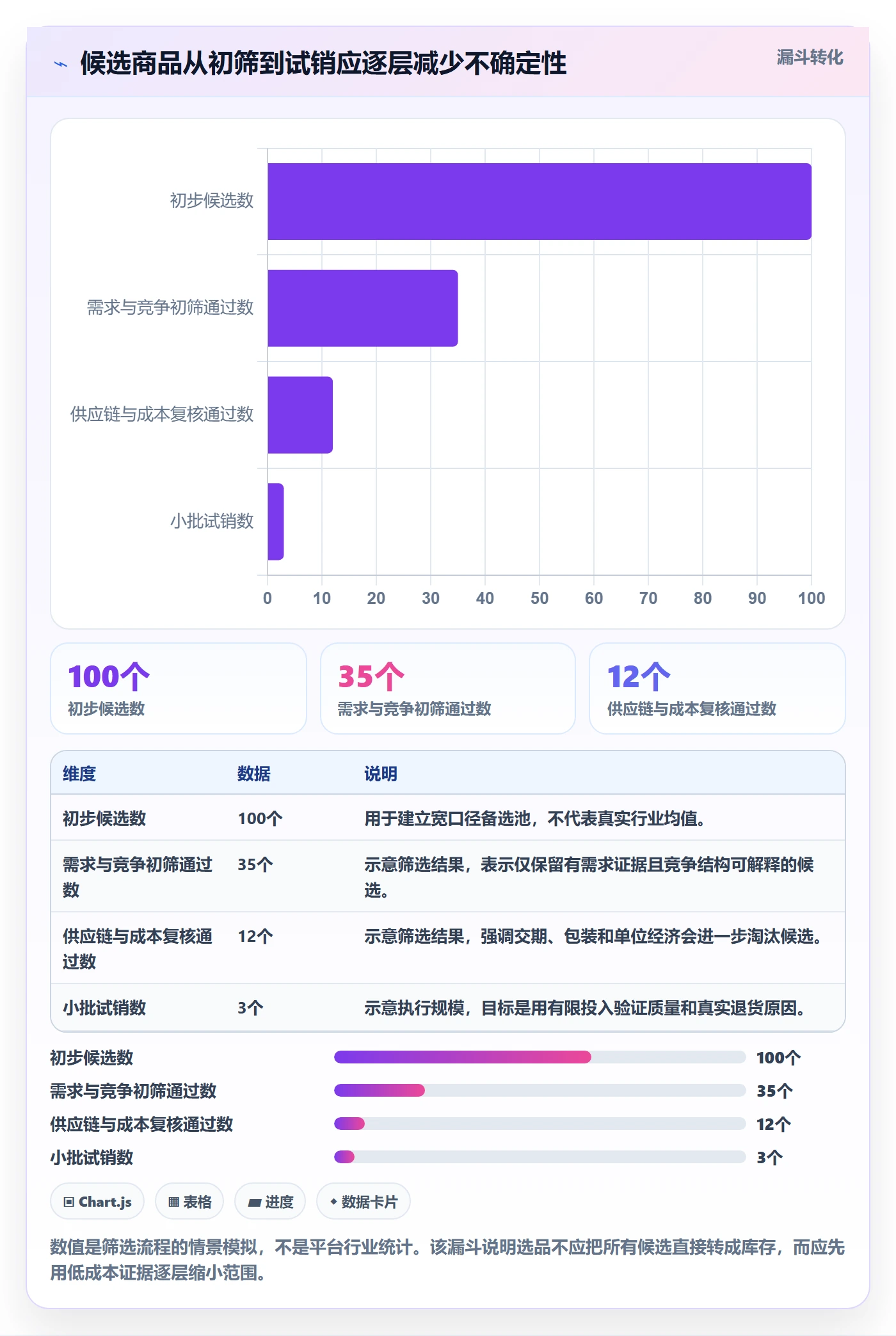 temu避坑指南：全托管模式环节的选品策略要注意什么