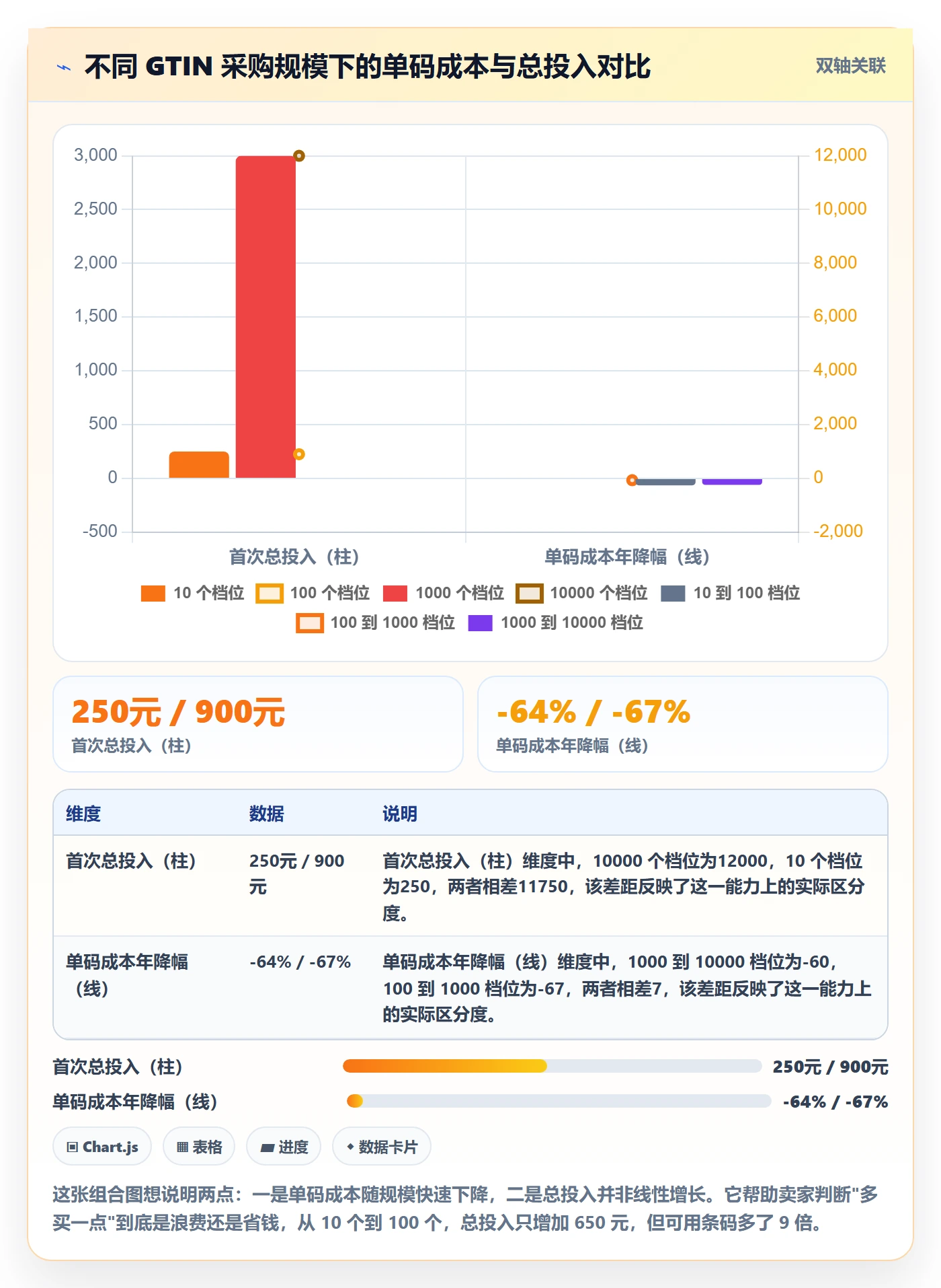 UPC码从0到1：平台审核的市场调研与操作要点