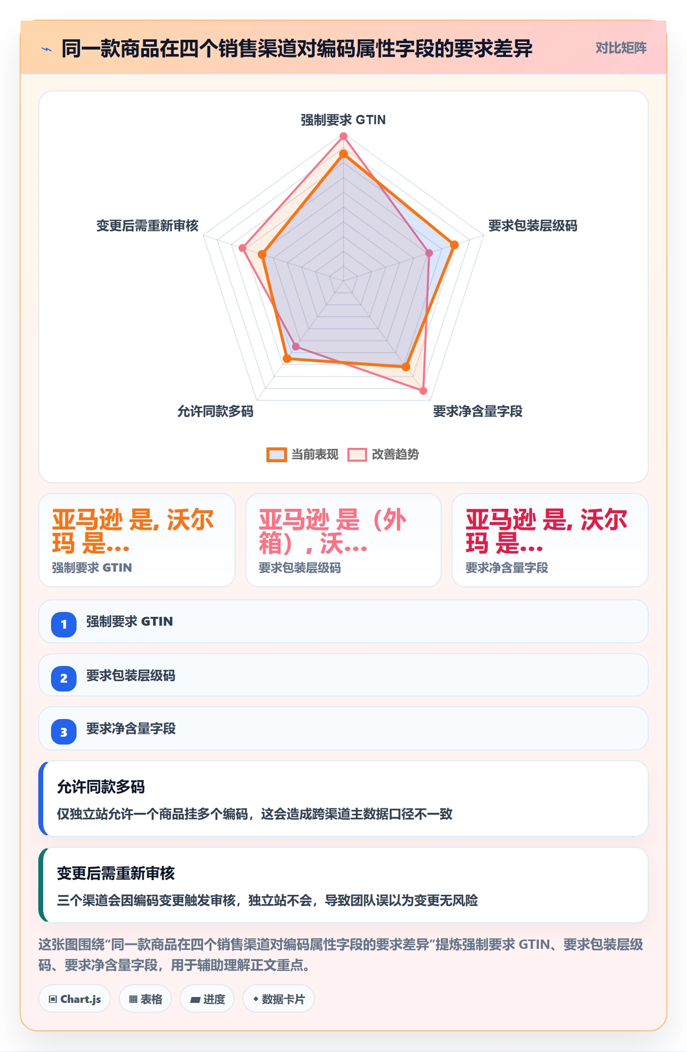 想做好UPC码，先掌握供应链协同中的编码规范
