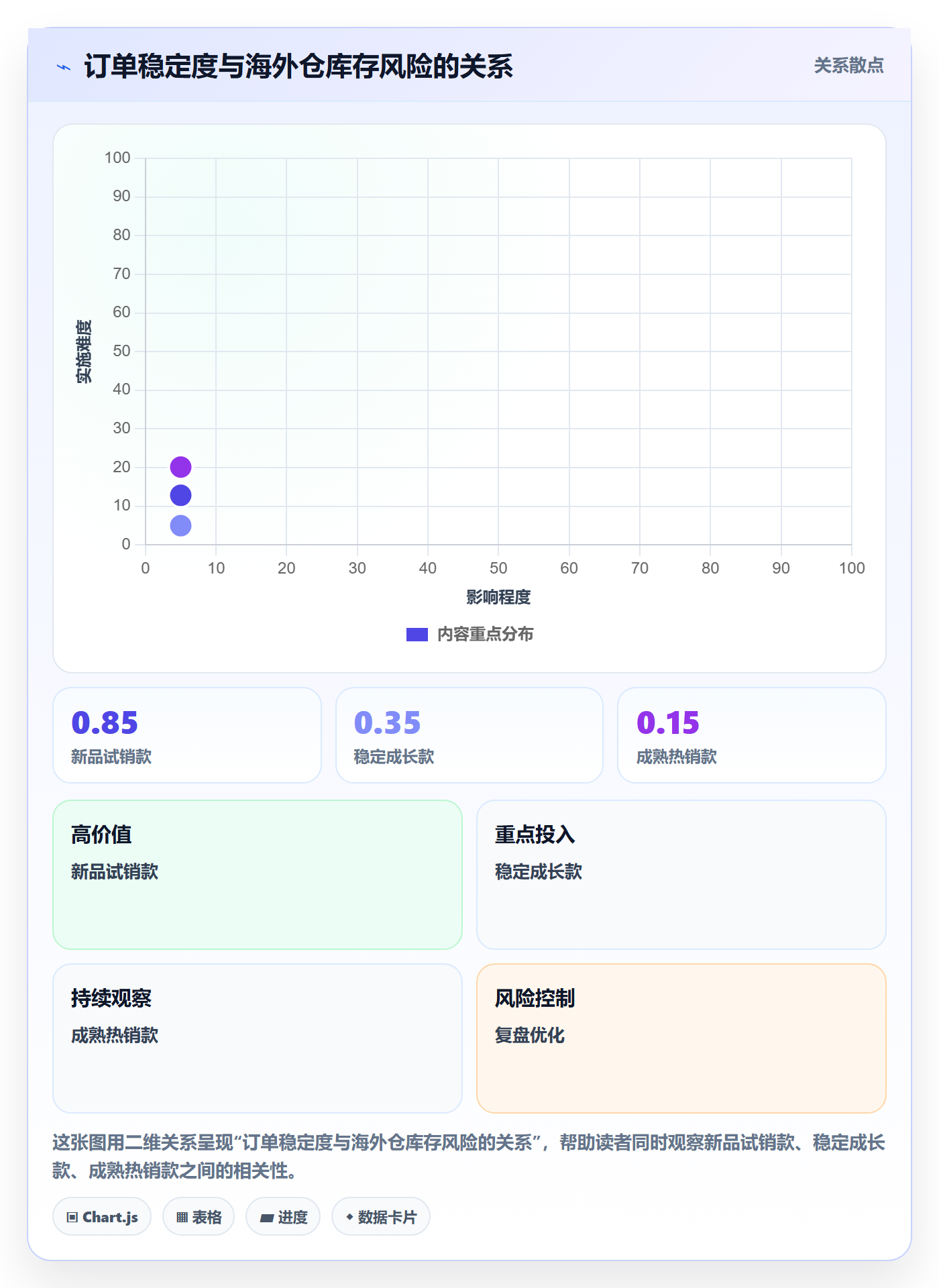 跨境电商怎么落地？从市场选择讲清跨境物流