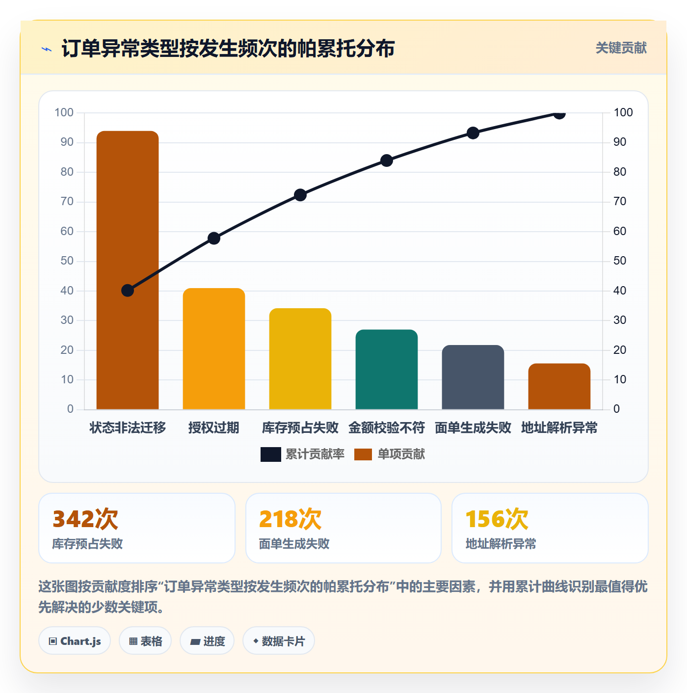 erp跨境电商怎么优化？先从订单同步的流程设计入手
