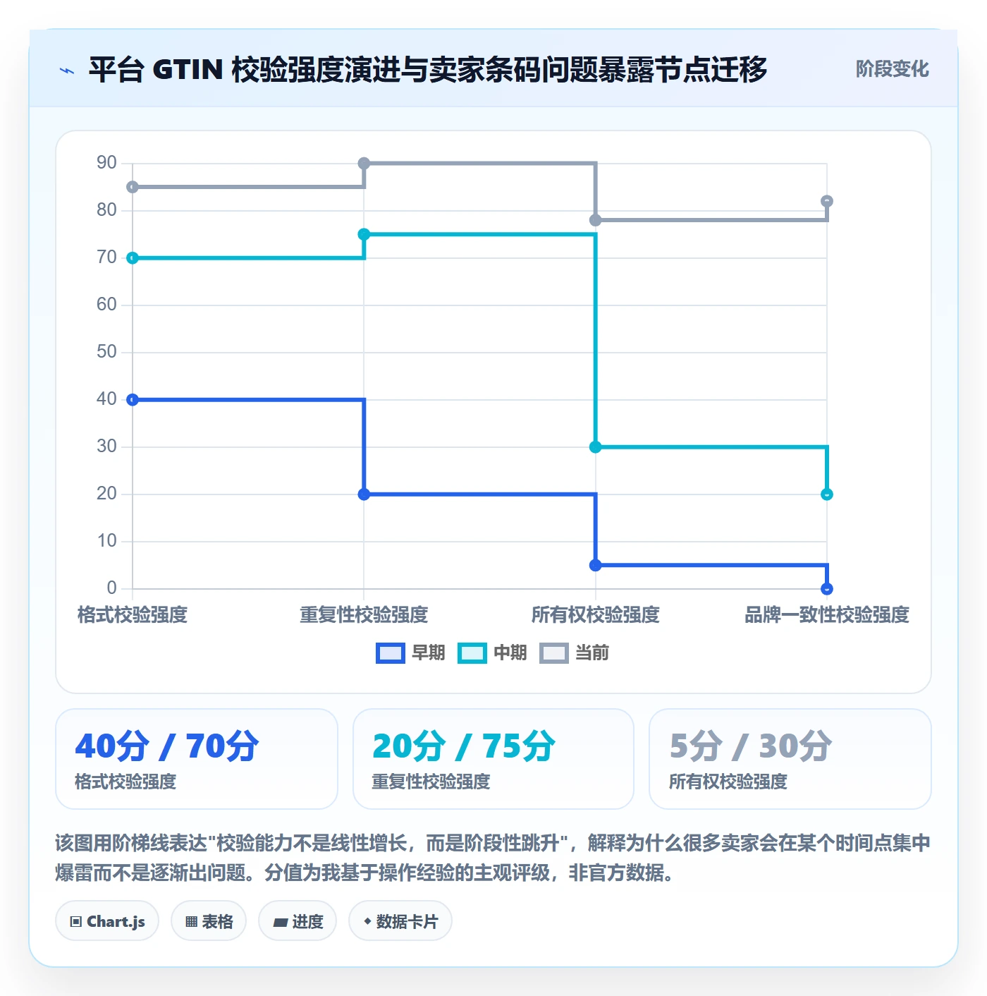 UPC码实战复盘：从合规风险验证落地案例效果