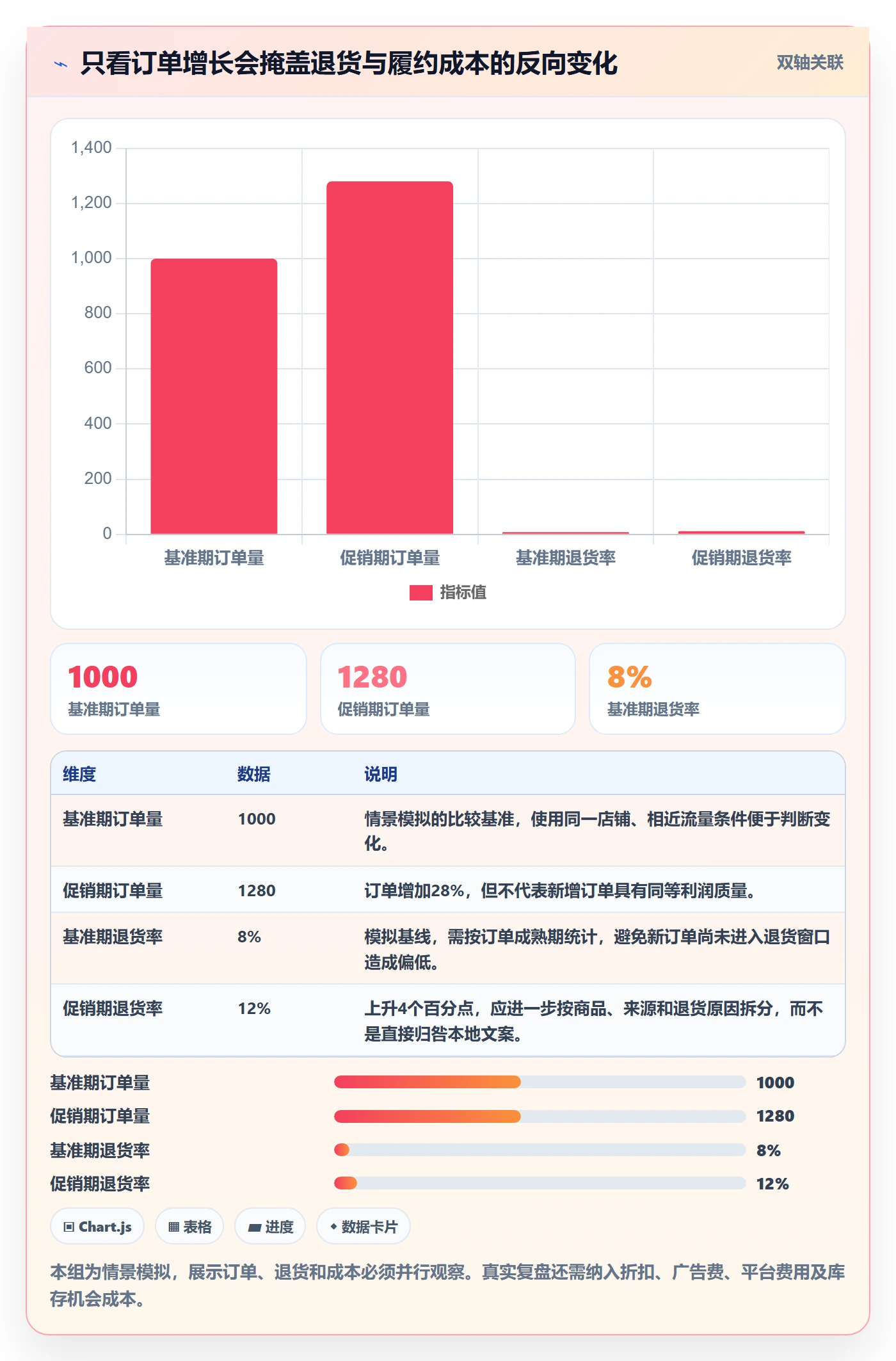 跨境电商运营框架：把本地化运营纳入多店经营