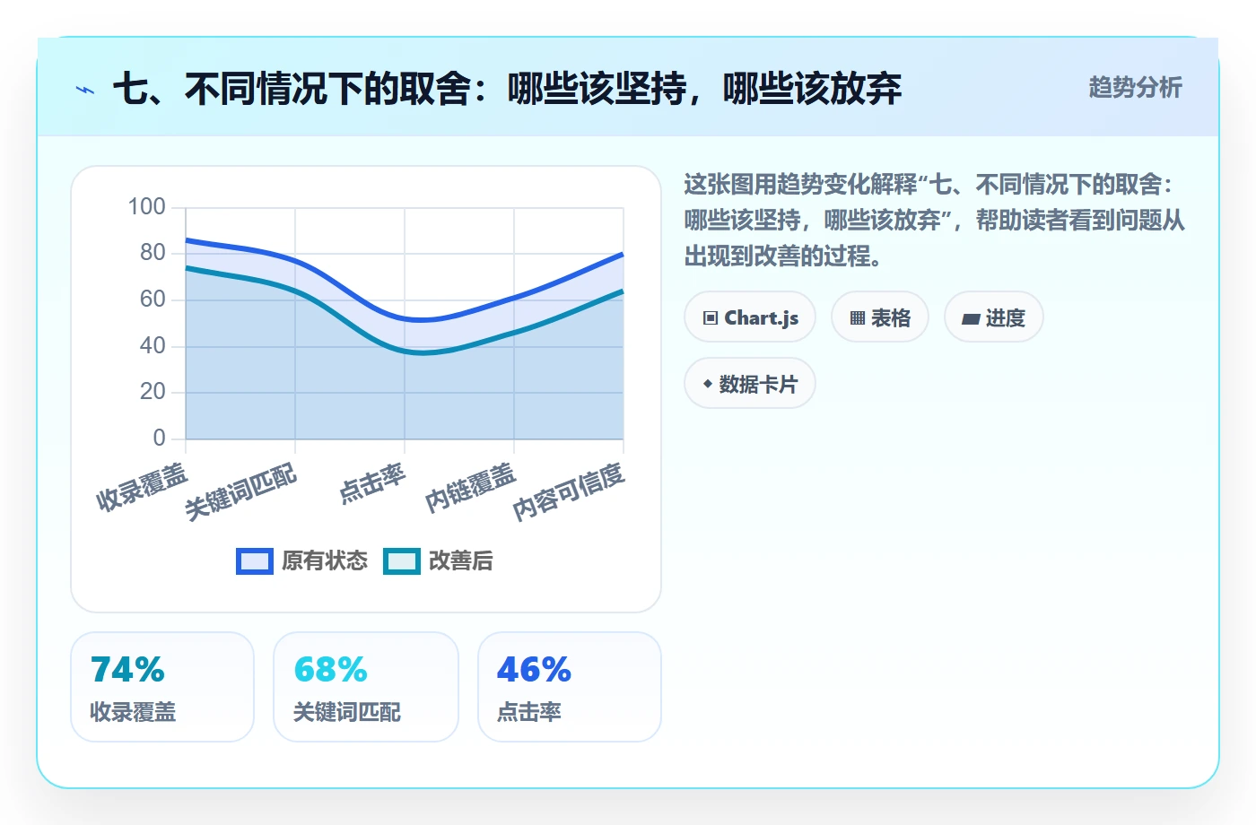 七、不同情况下的取舍：哪些该坚持，哪些该放弃