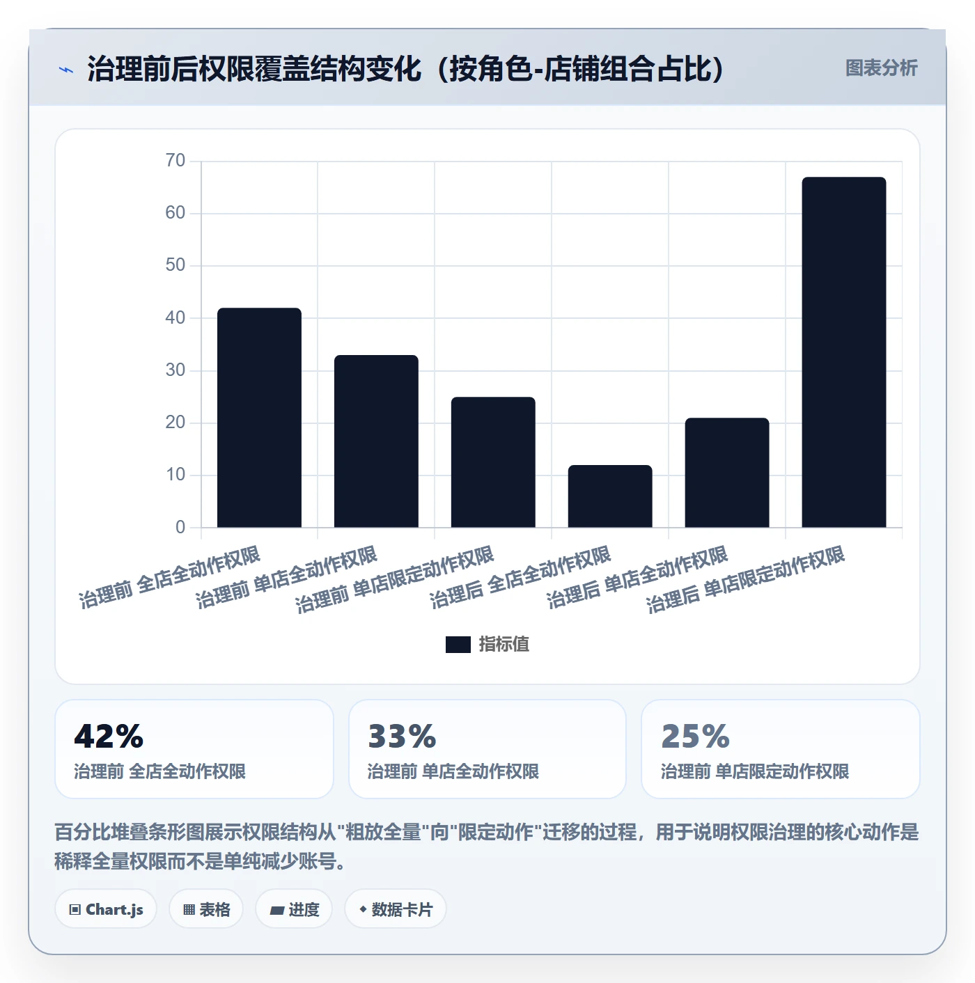 想做好erp跨境电商，先掌握案例拆解中的权限管理