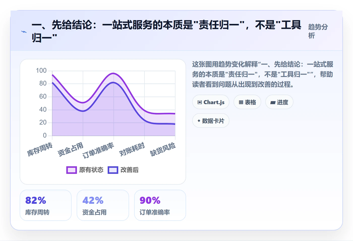 一、先给结论：一站式服务的本质是"责任归一"，不是"工具归一"