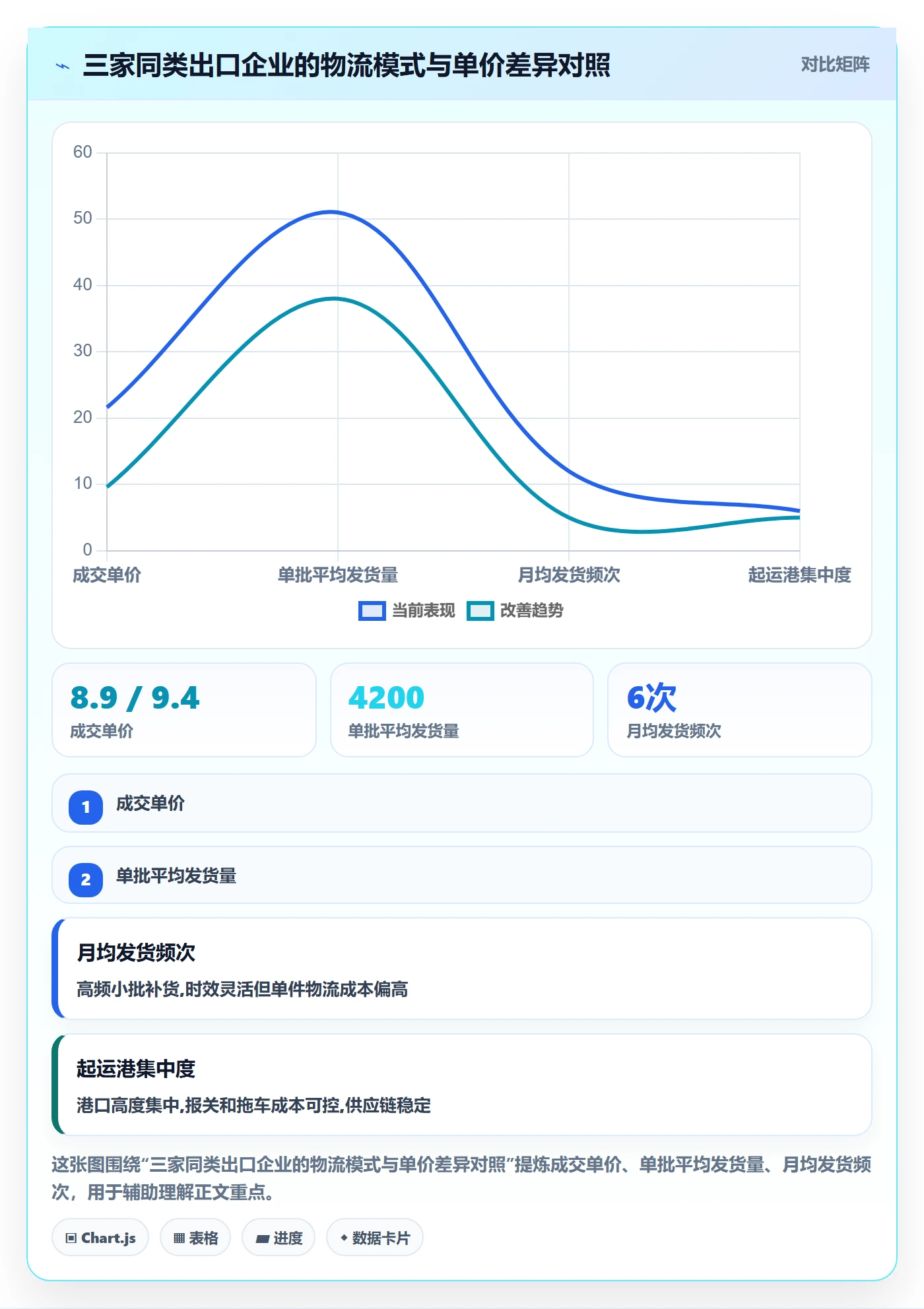 外贸数据分析平台基础课：竞争对手相关的物流方案一次讲透