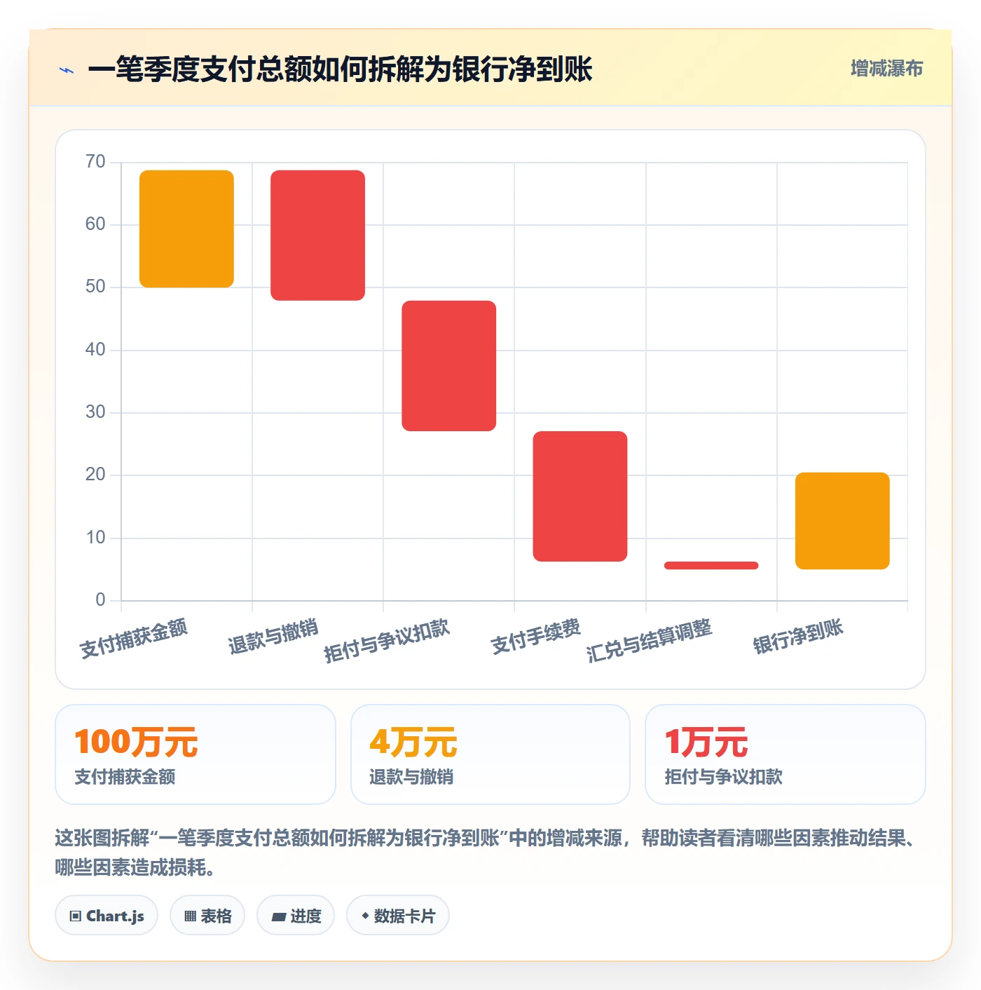跨境电商检查方法：通过支付结算评估季度复盘质量