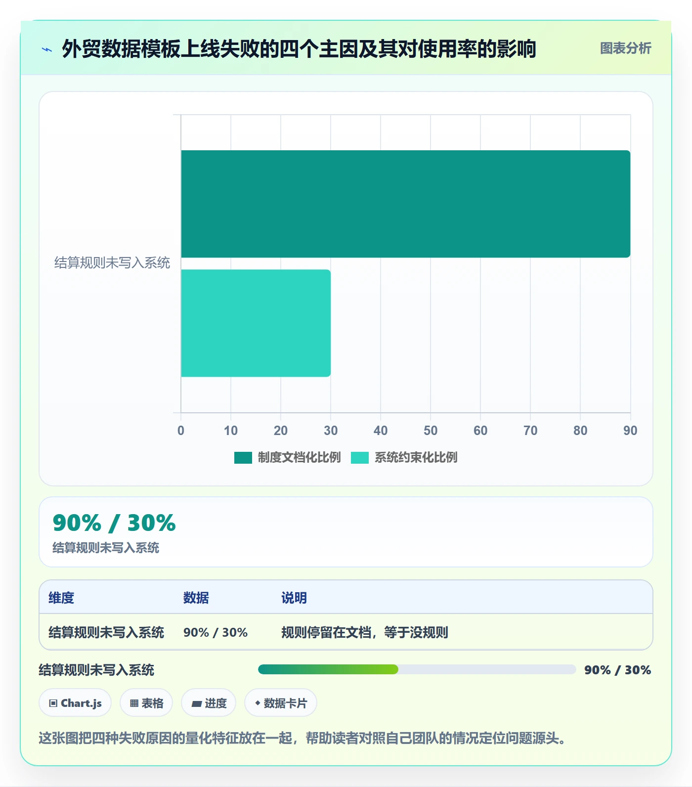 外贸数据分析平台管理模板：围绕客户画像开展支付结算