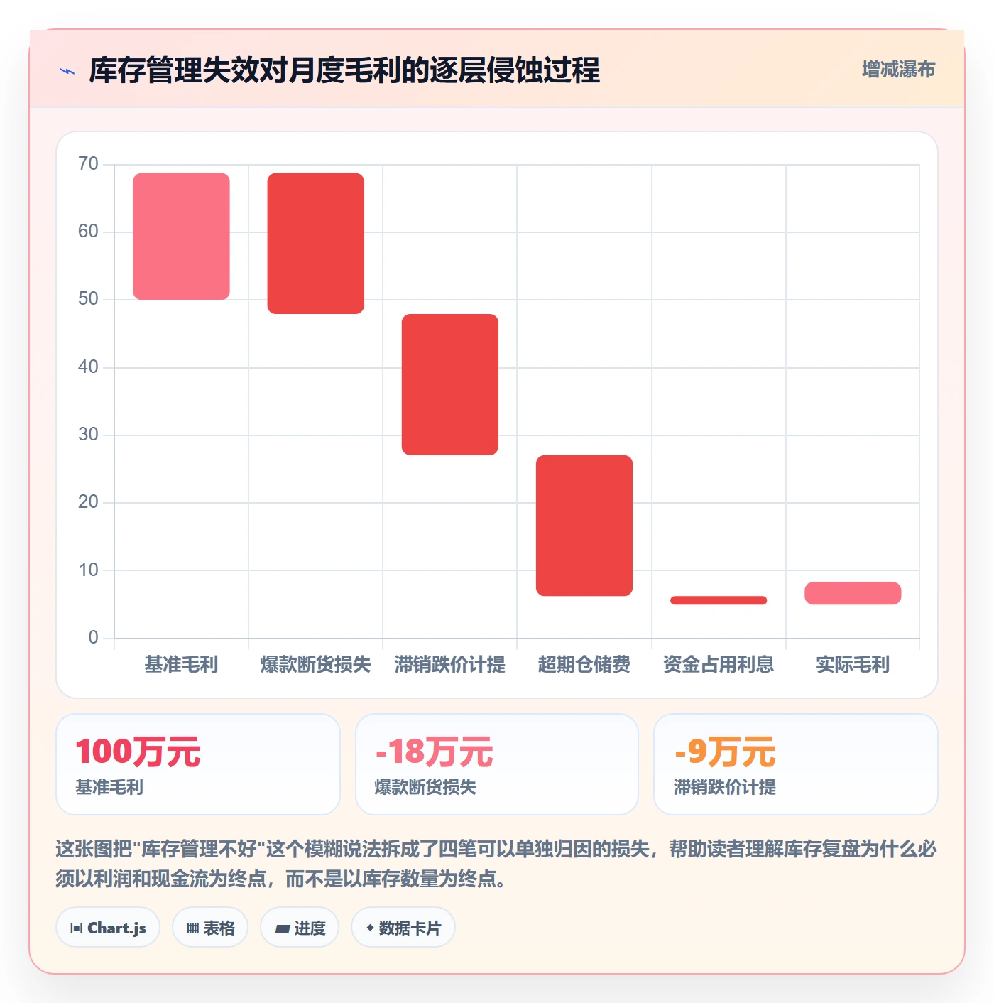 erp跨境电商应用思路：围绕库存管理拆解数据复盘