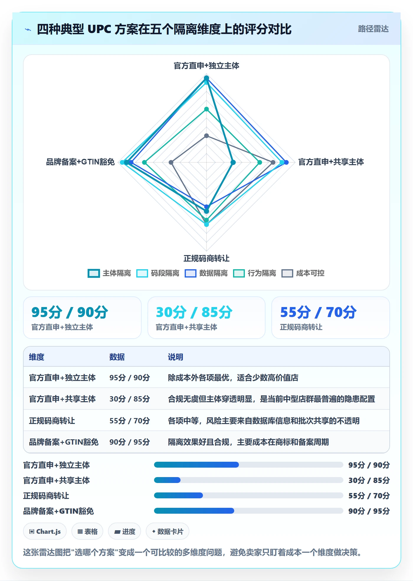 UPC码场景解析：代码申请中的店群管理怎么处理