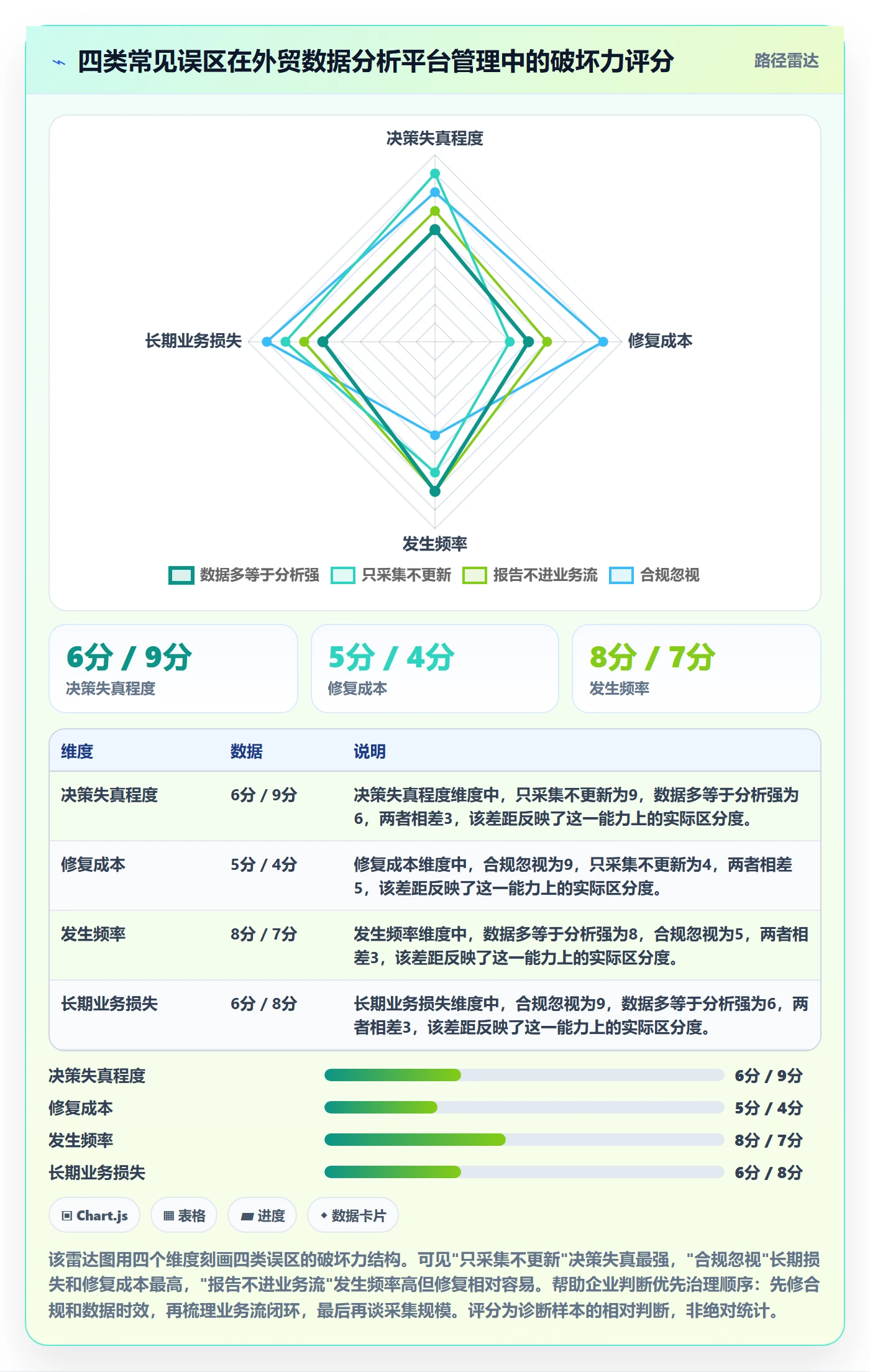 外贸数据分析平台怎么管？以竞争对手为核心的标准化管理方案