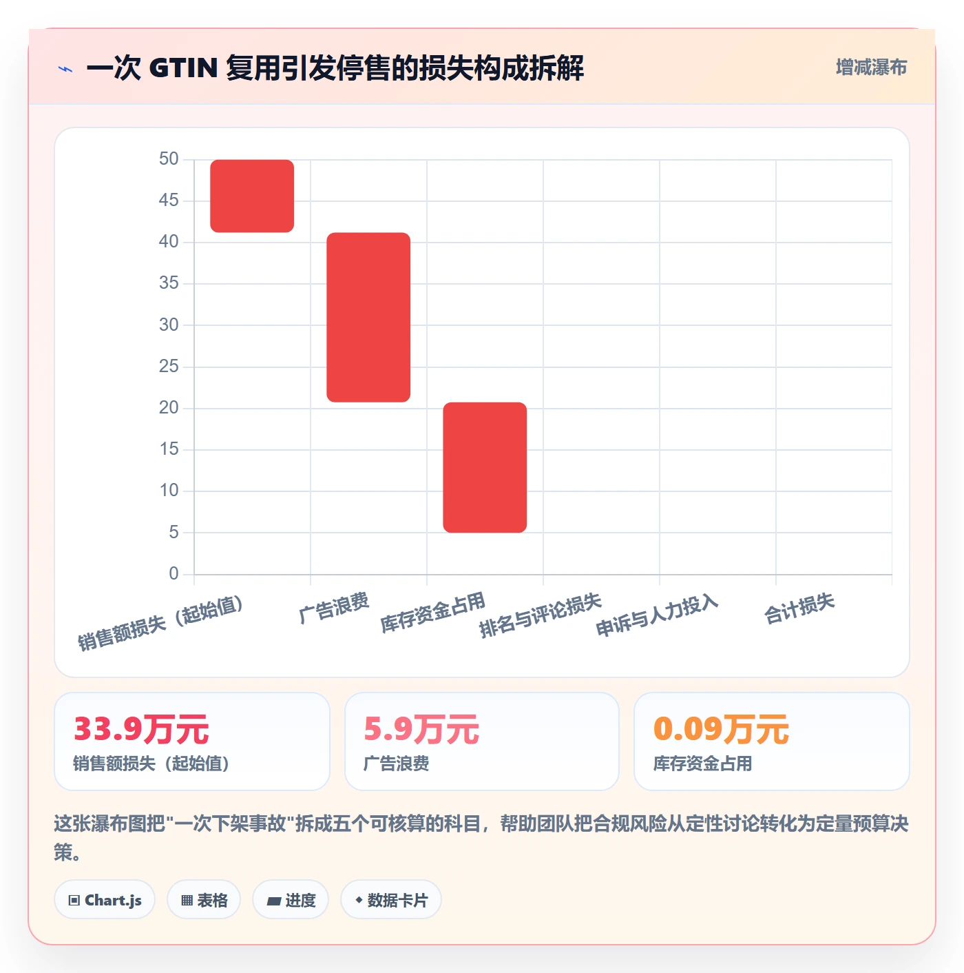 UPC码避坑指南：合规风险环节的自动化方案要注意什么