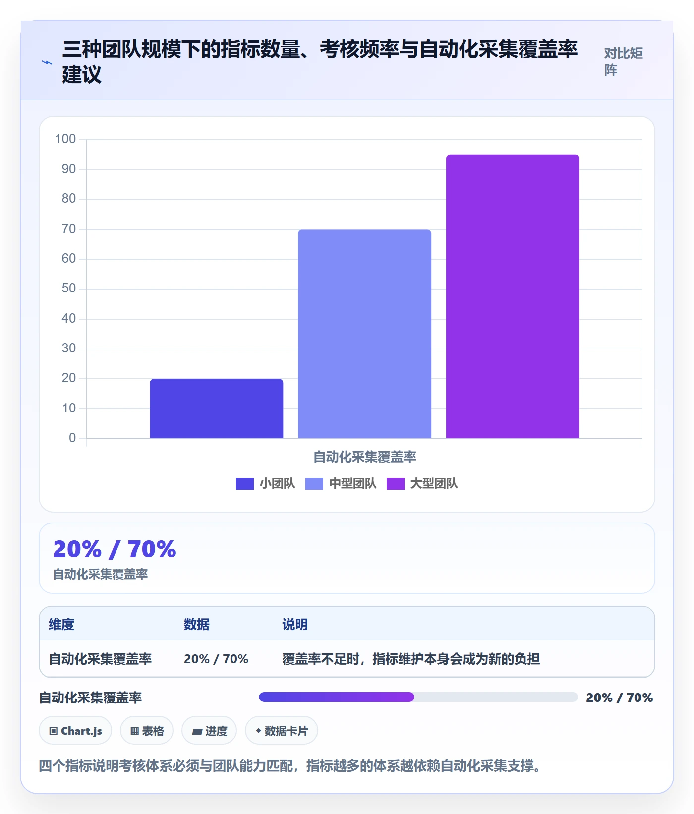 erp跨境电商基础课:订单同步相关的绩效考核一次讲透
