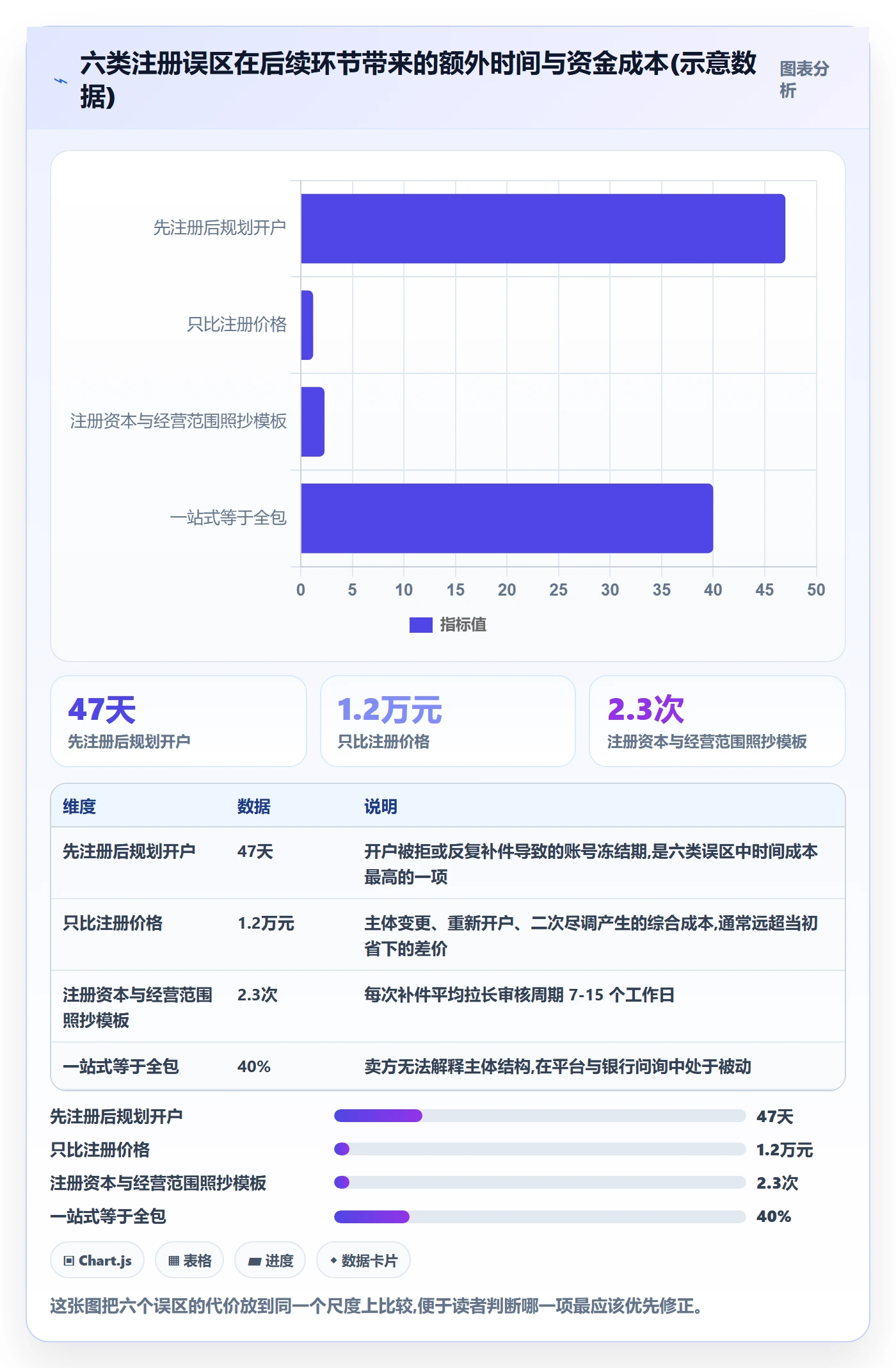 跨境电商一站式服务实践指南：公司注册的核心功能怎样更有效