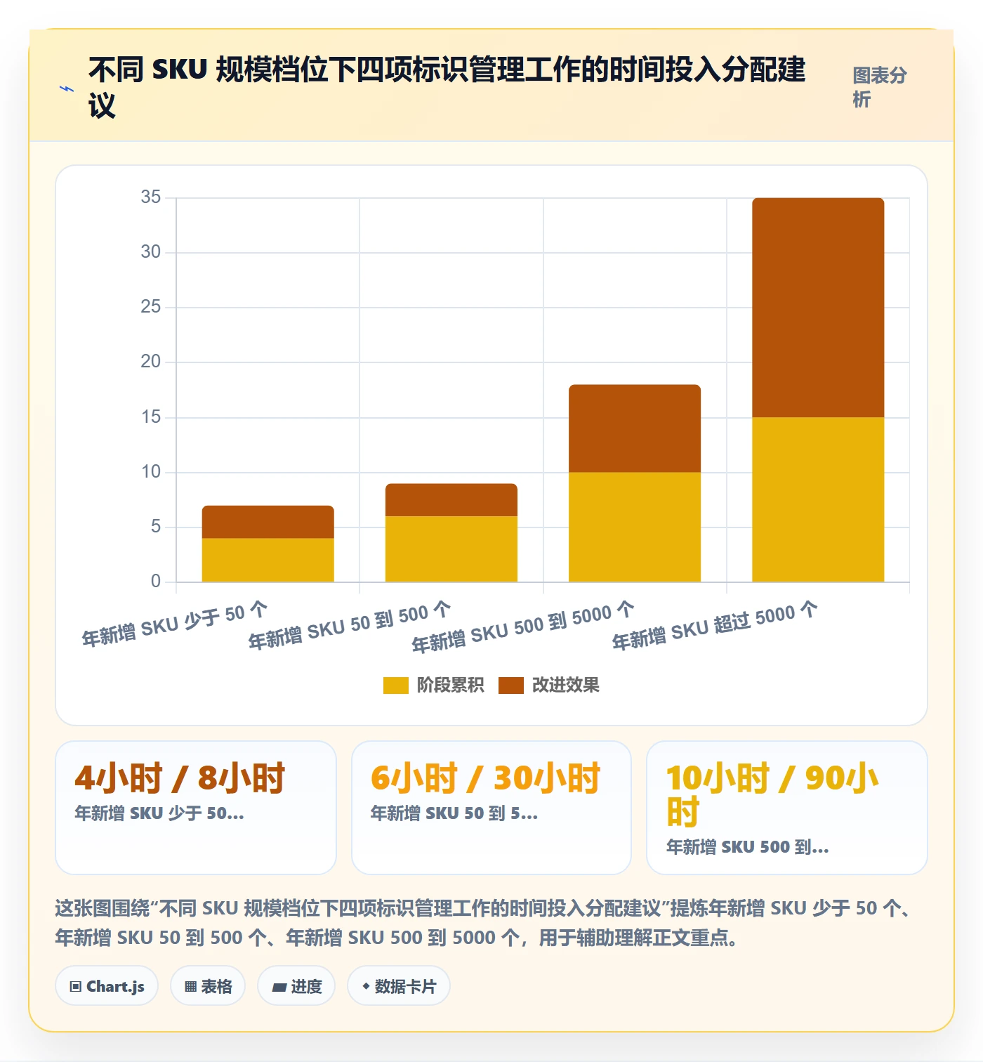 UPC码升级方案：用进阶玩法改善GS1注册