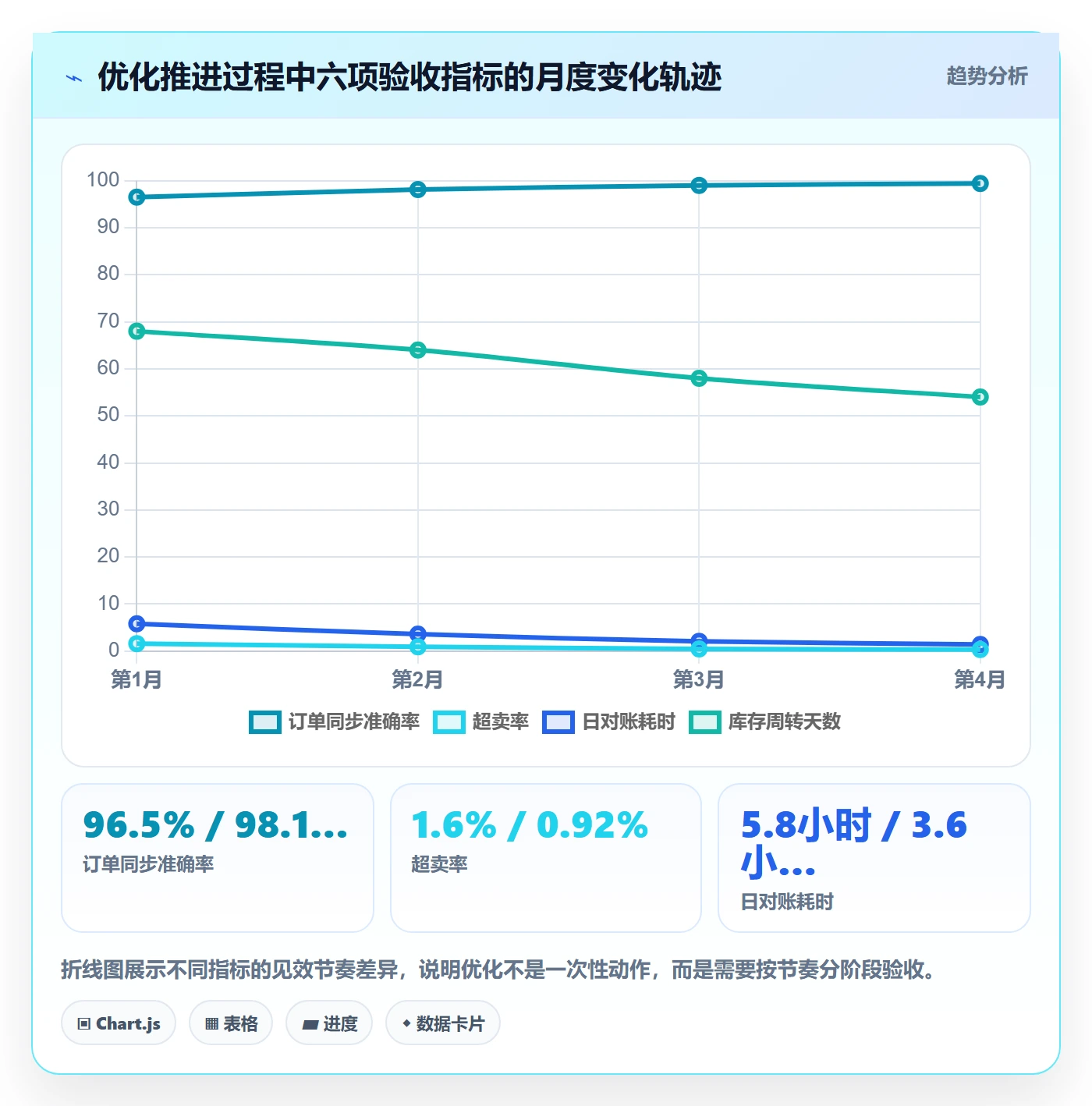 erp跨境电商优化清单：订单同步与海外仓管理的关键动作
