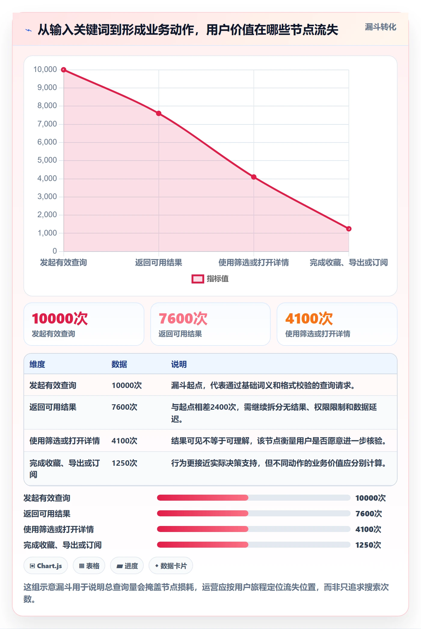 电商数据查询网站怎么管？以关键词搜索为核心的精细化运营方案
