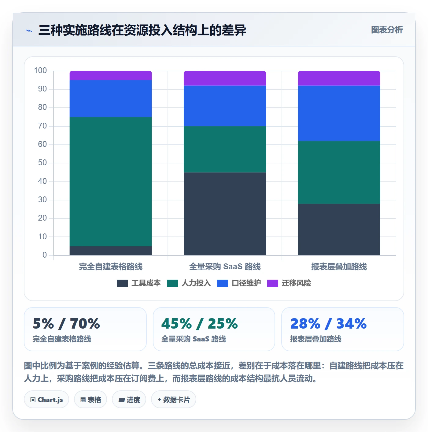 亚马逊软件怎么管?以数据报表为核心的中小商家方案