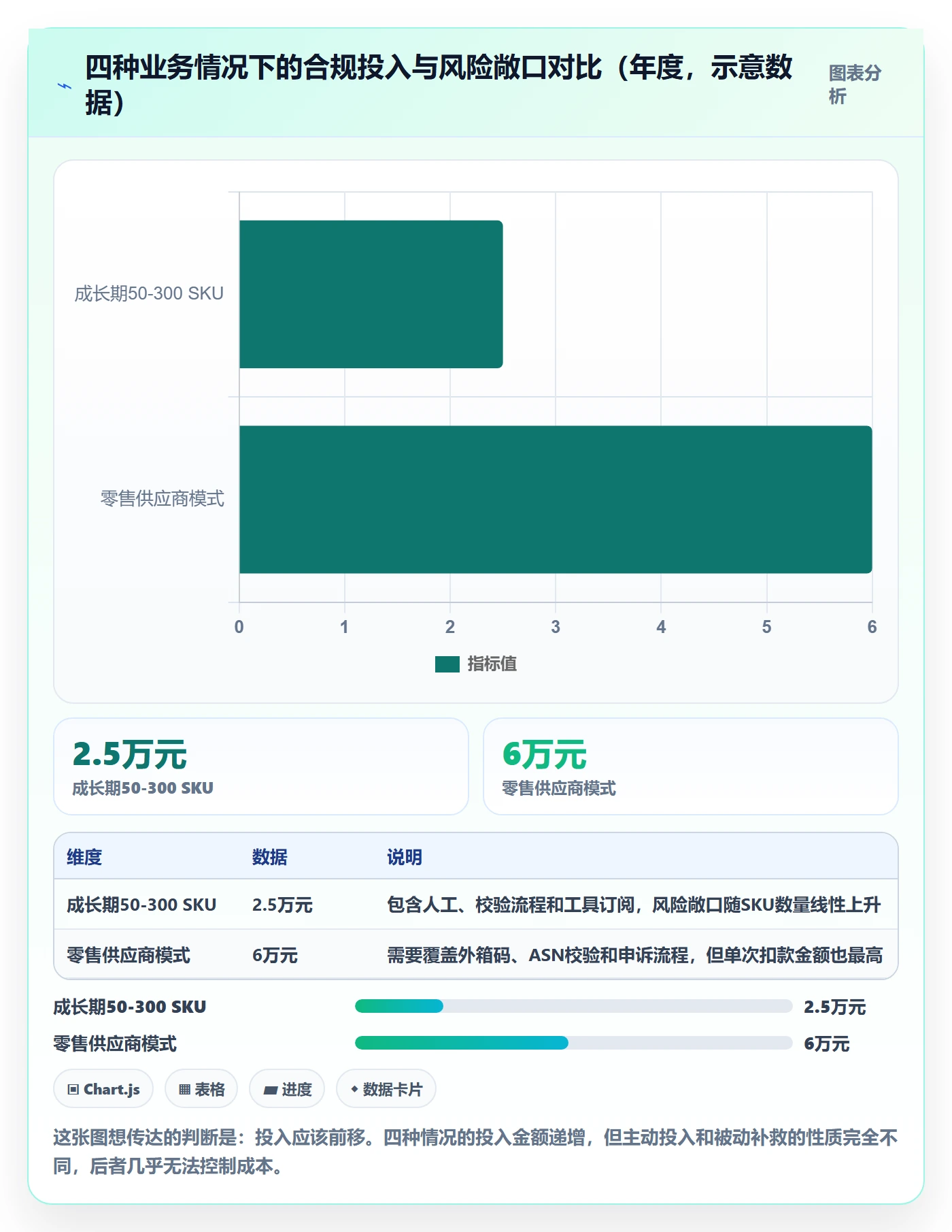 UPC码实用方法：围绕GS1注册建立支付结算